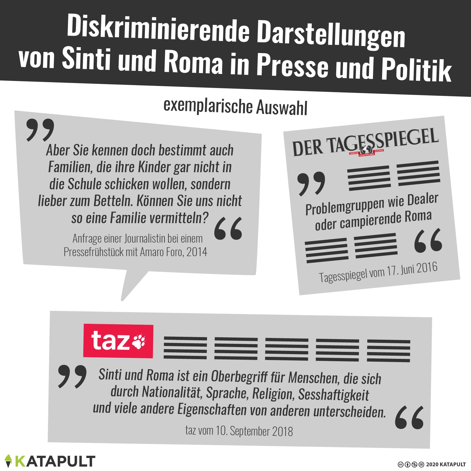 Jeder zweite Zeitungsartikel über Sinti und Roma ist diskriminierend