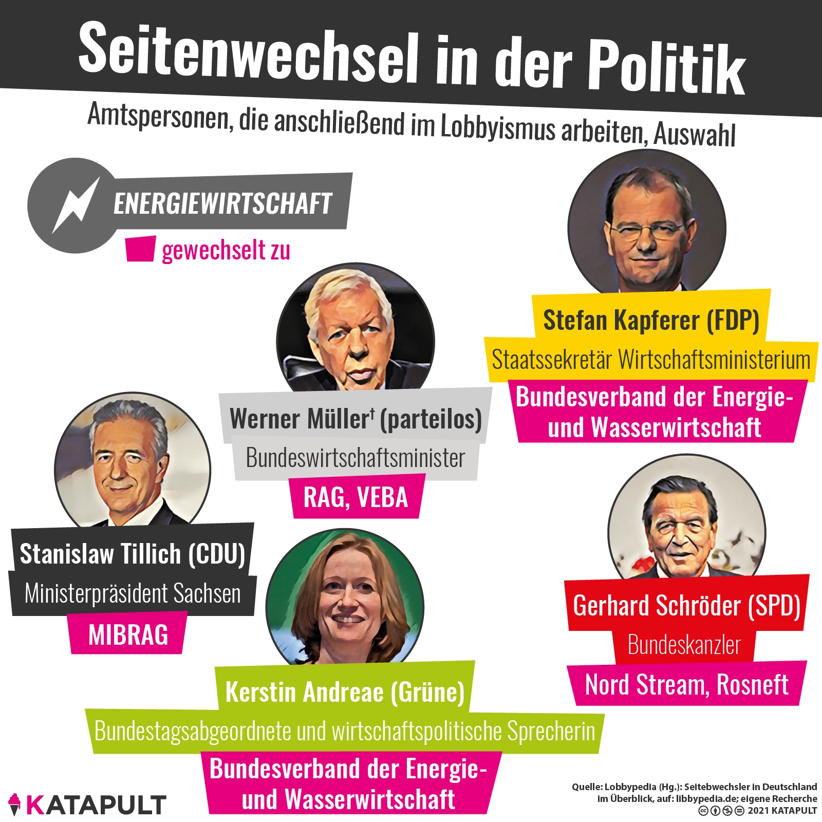 Jobkarussell für Politiker