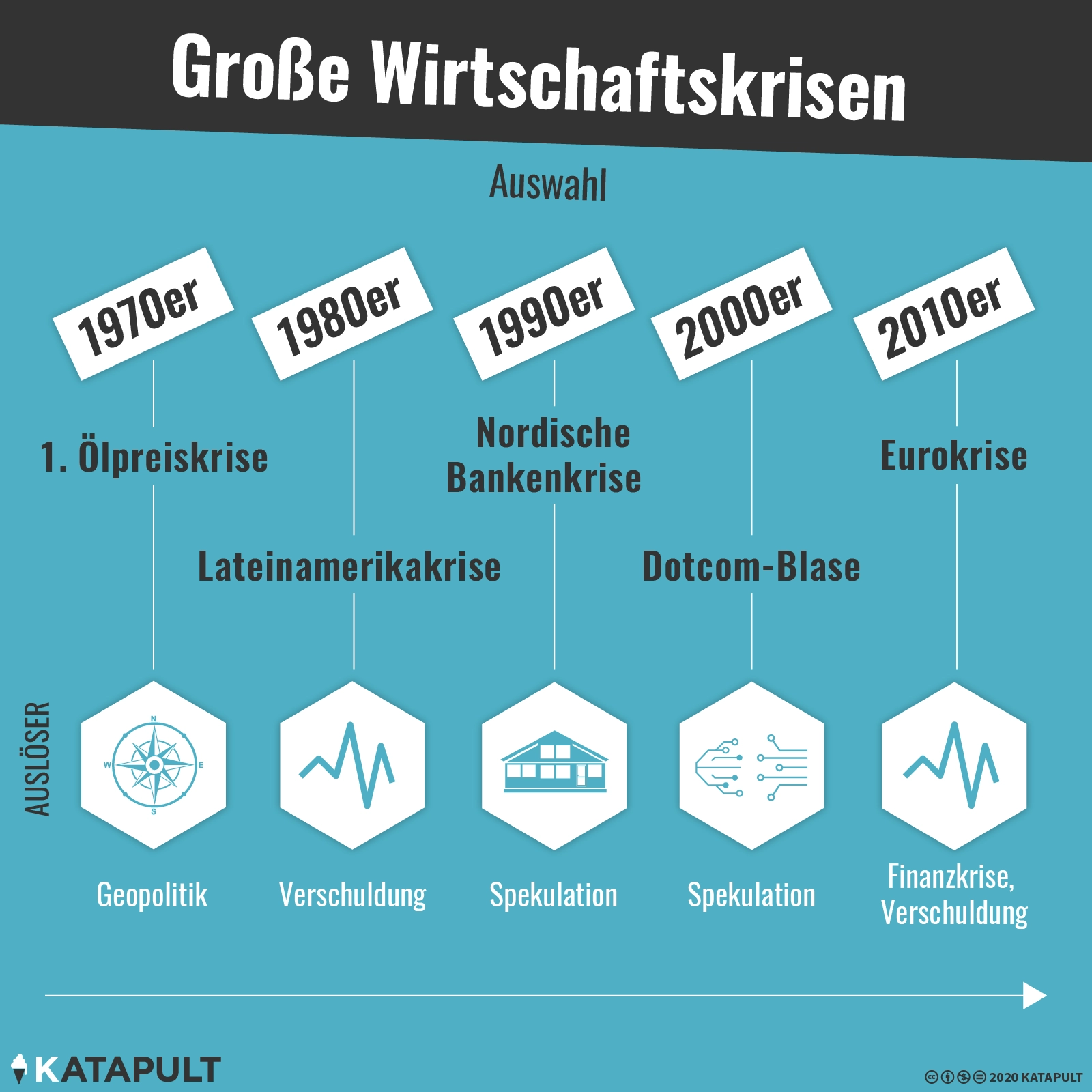 Kapitalismus ohne Krisen ist eine Illusion