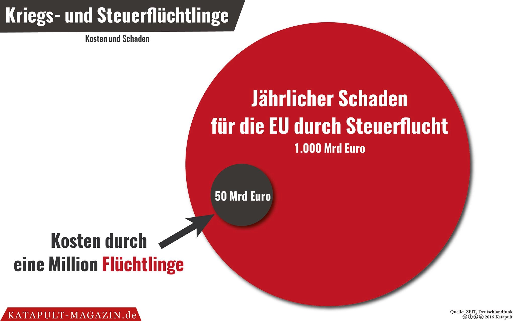 Keine Demo gegen Steuerflucht
