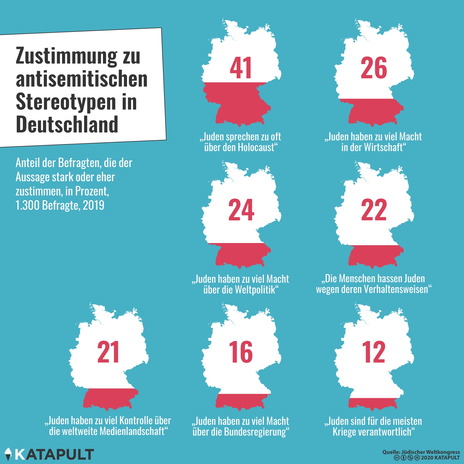 Ken Jebsen will Medien zum Schweigen bringen