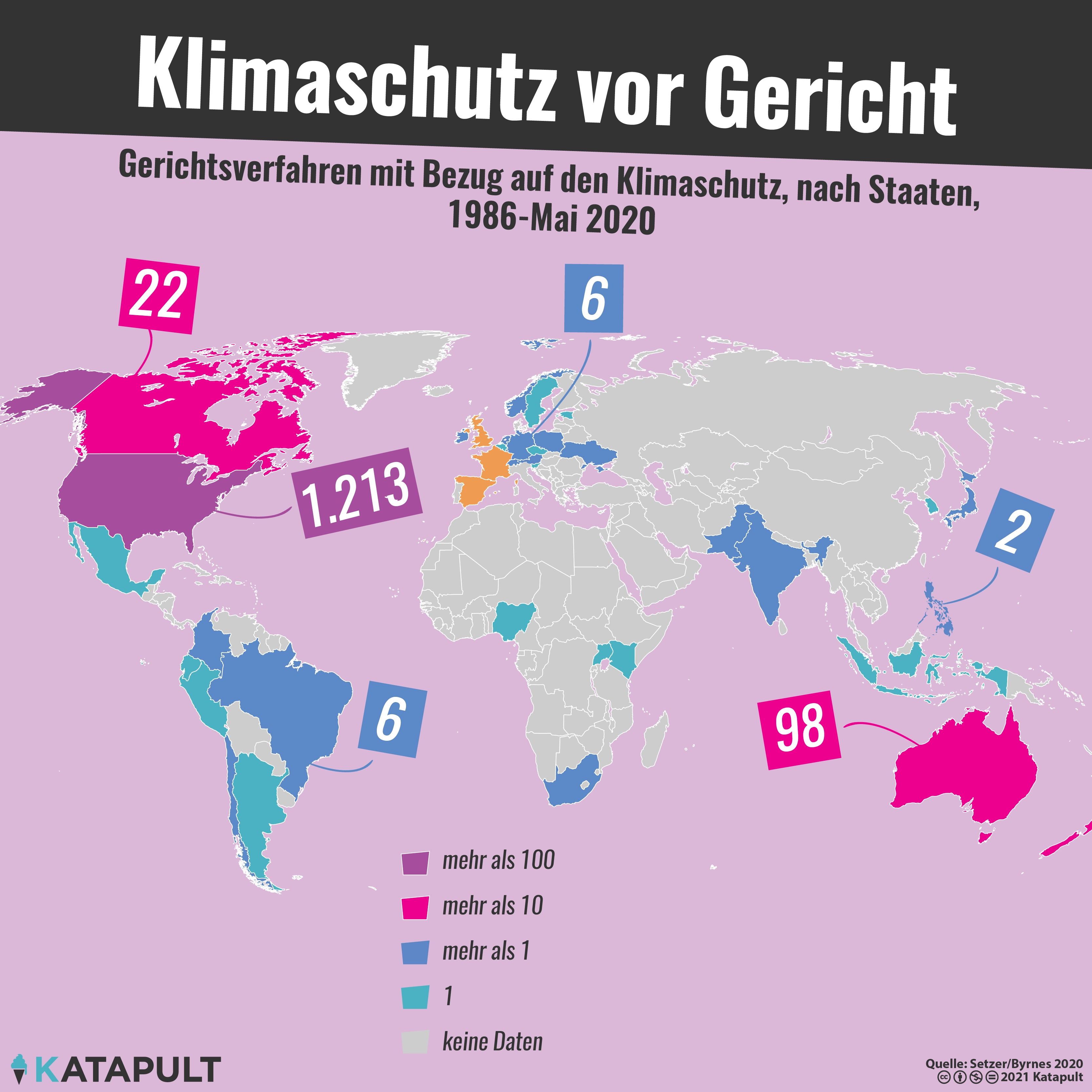 Klagen fürs Klima