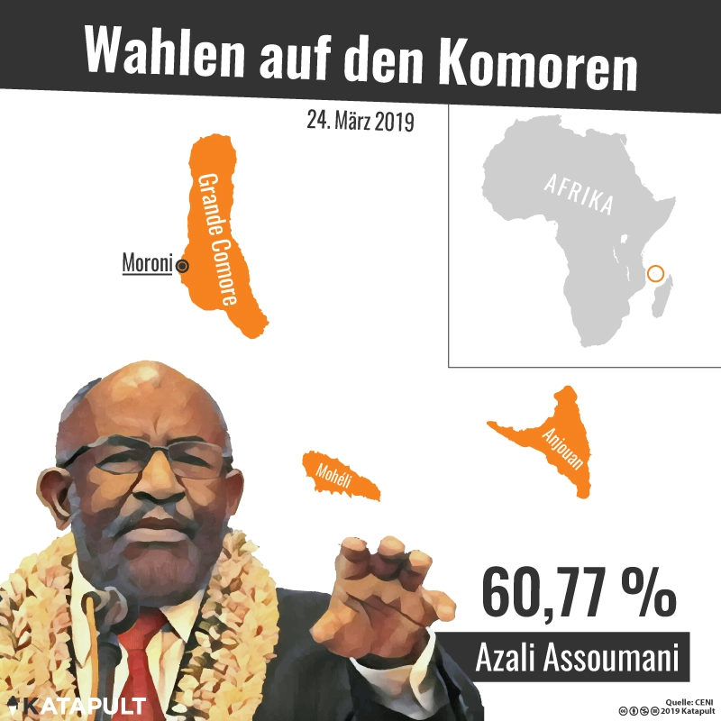 Komoren auf dem Weg zur Autokratie?