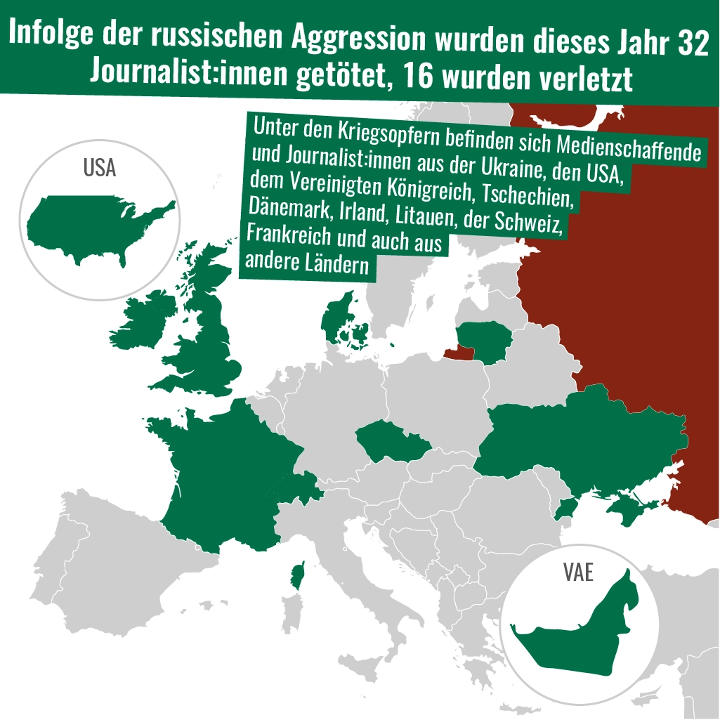 Kriegsopfer: 32 Journalisten wurden getötet und 16 wurden verletzt