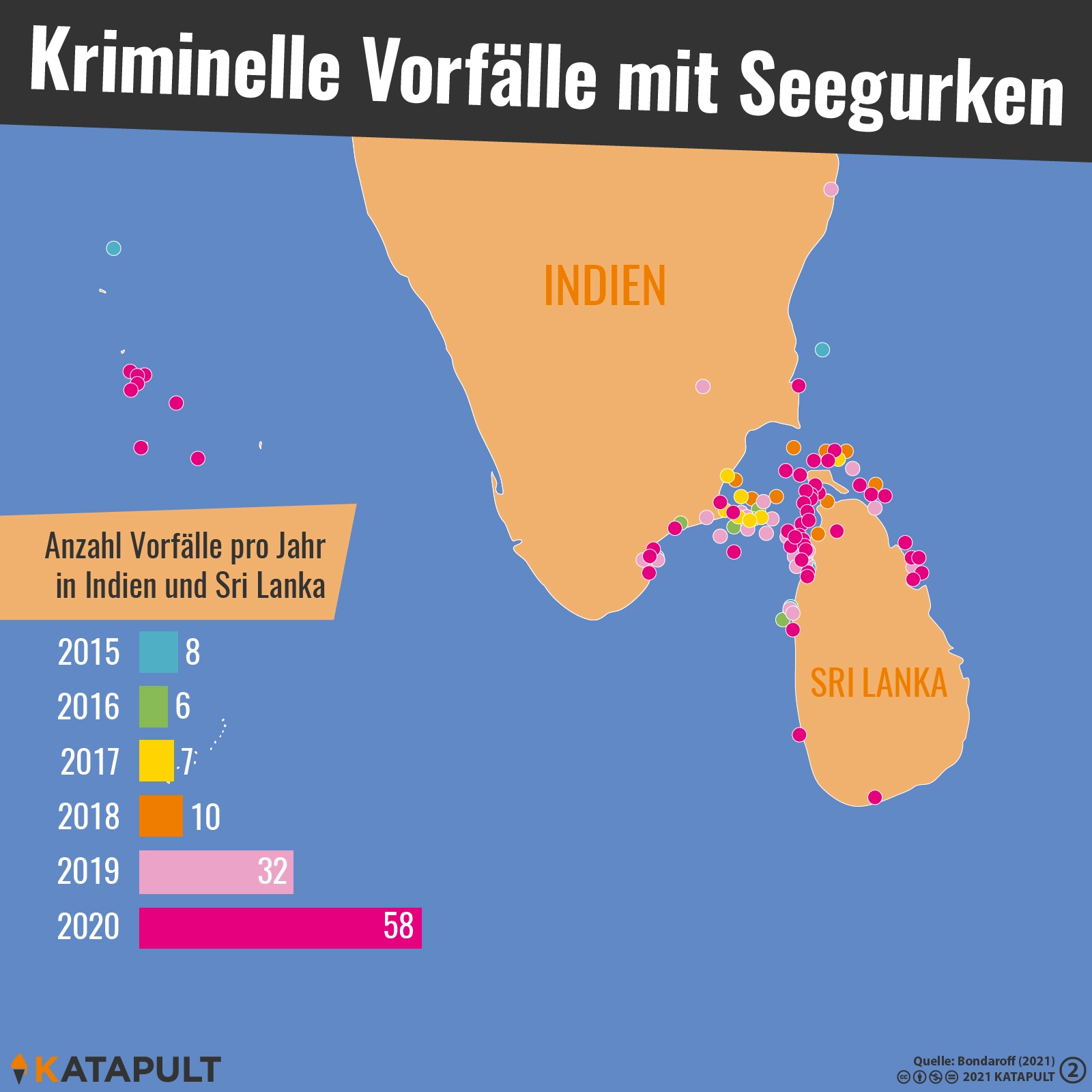 Kriminelle Gurken