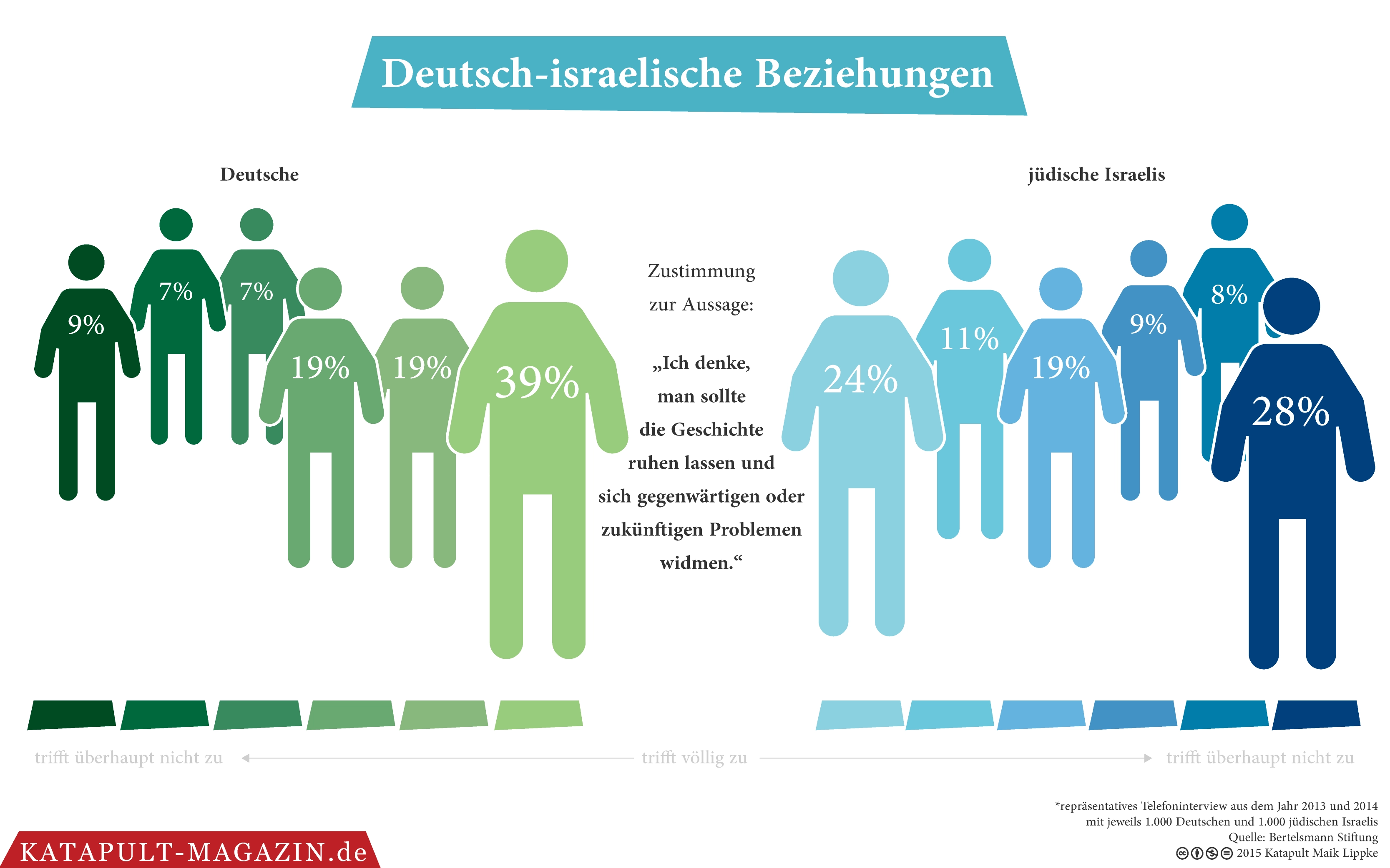 Kritik ≠ Antisemitismus