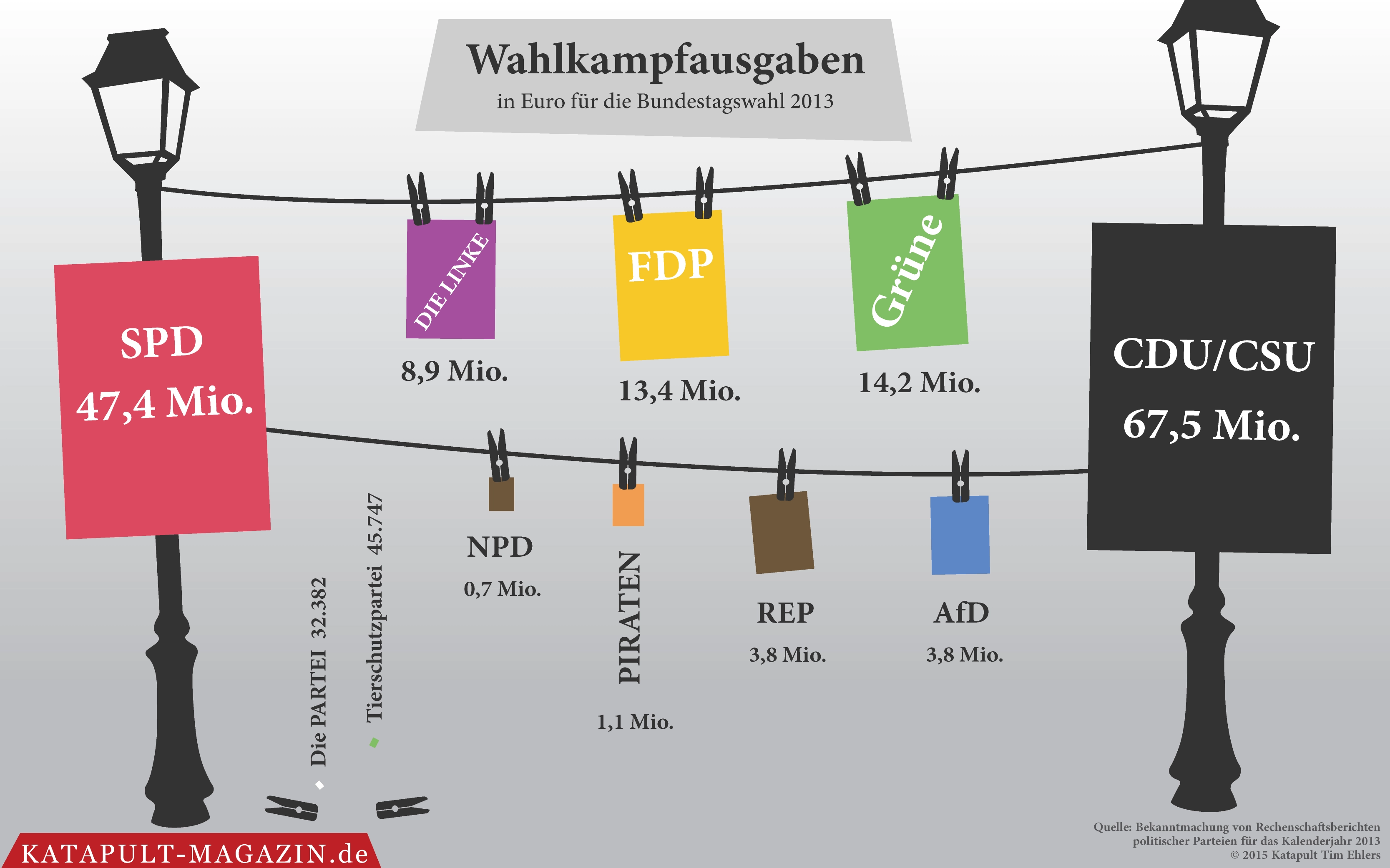 Kunst oder Kritik?