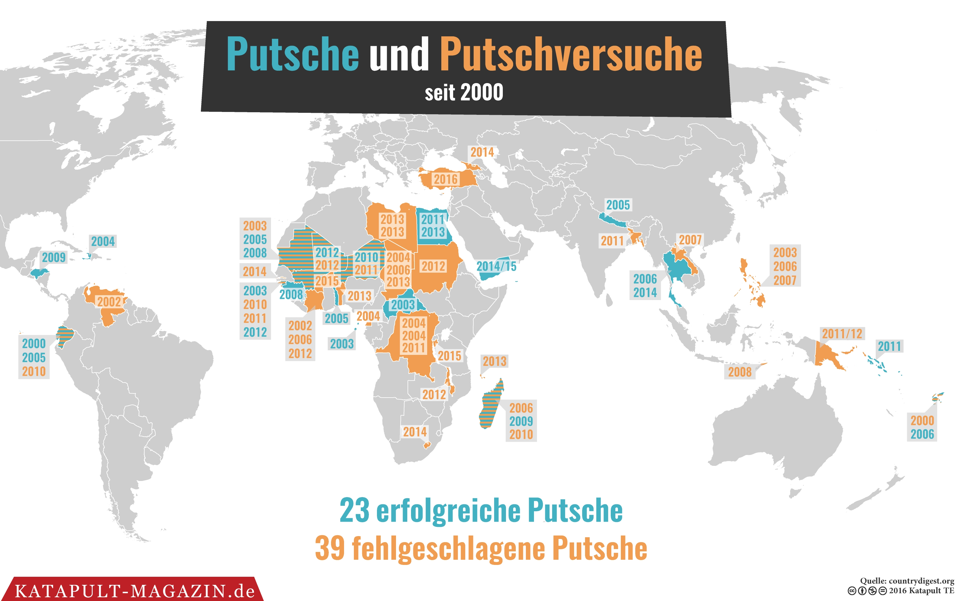 Liebe Türken, Sie dürfen jetzt Ihren Präsidenten stürzen