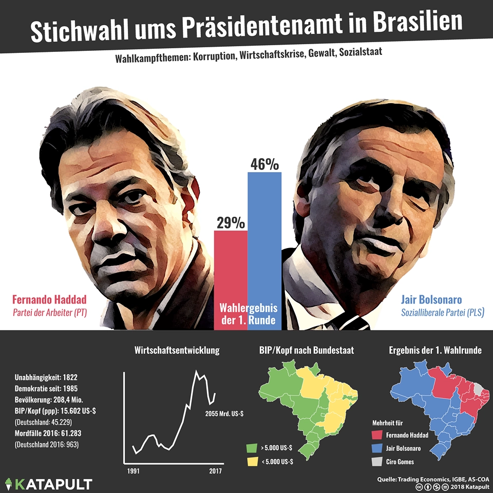 Links und Rechts und keine Mitte