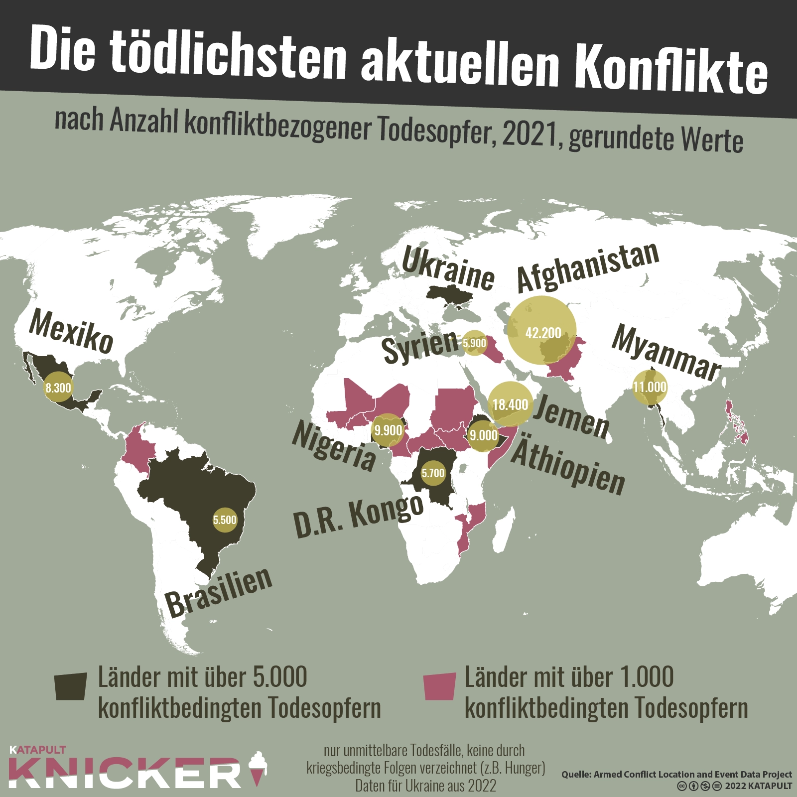 Liveticker nur für Weiße?