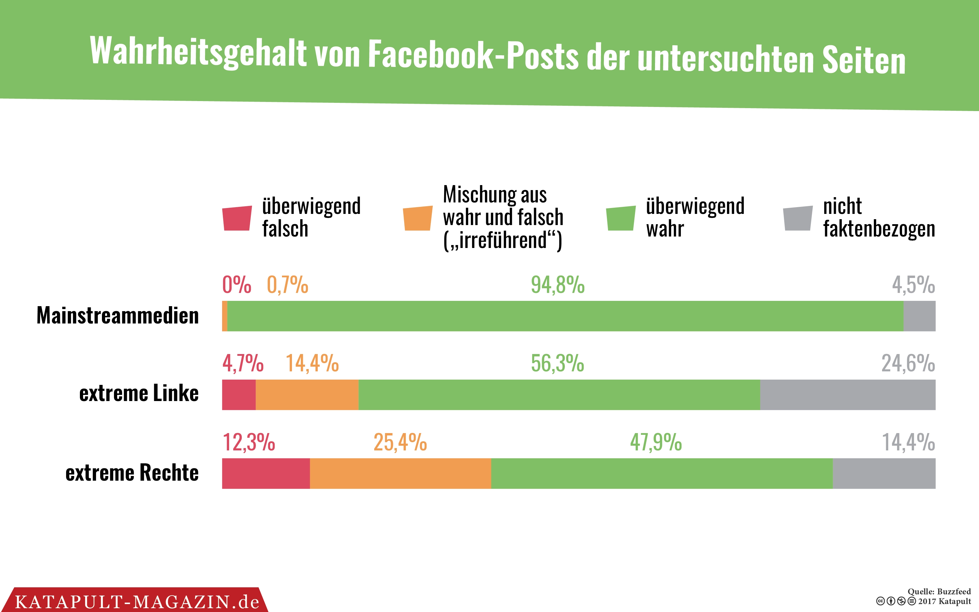 Lügen lohnt sich