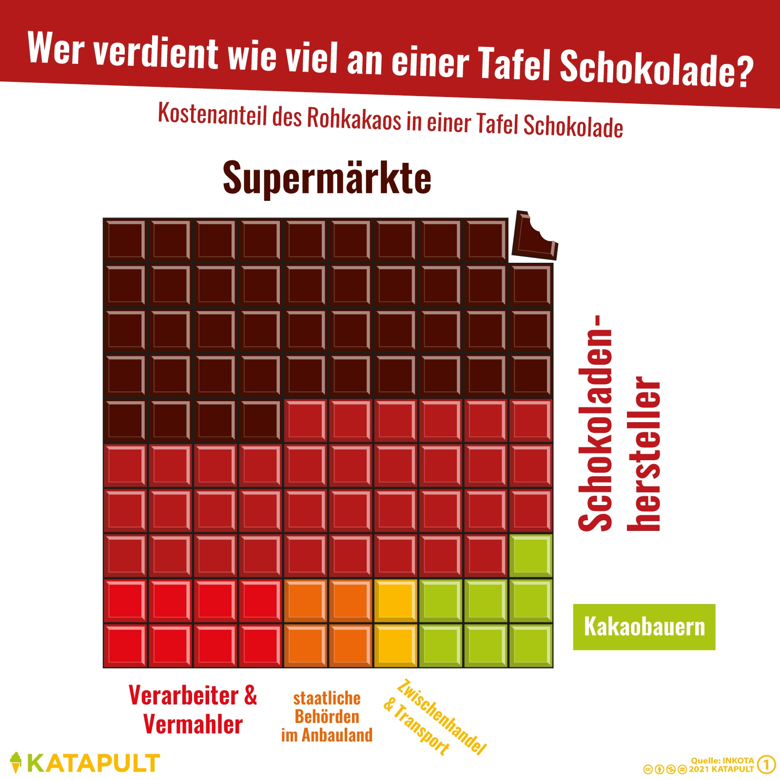 Machete statt Spielzeug