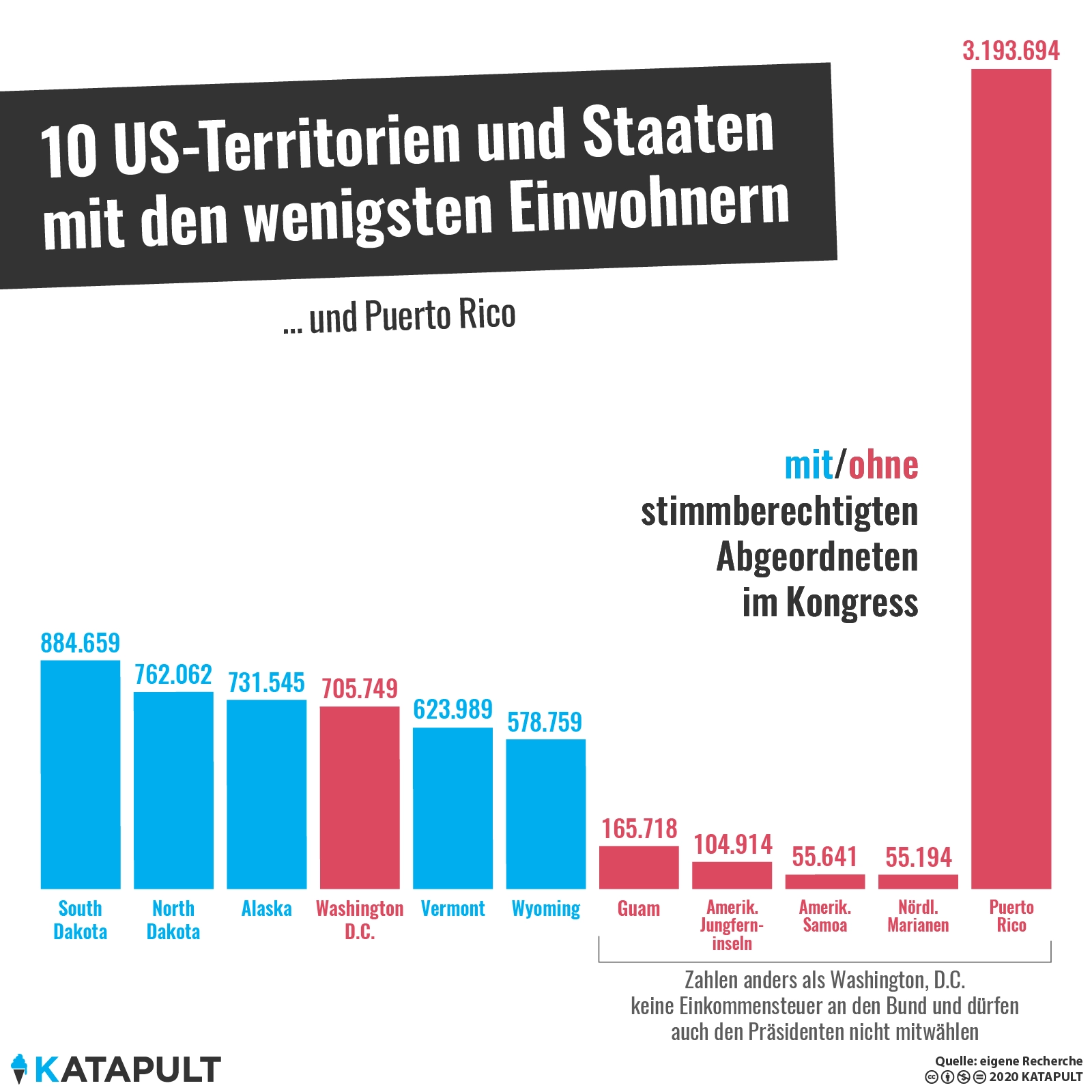 Machtlos im Machtzentrum