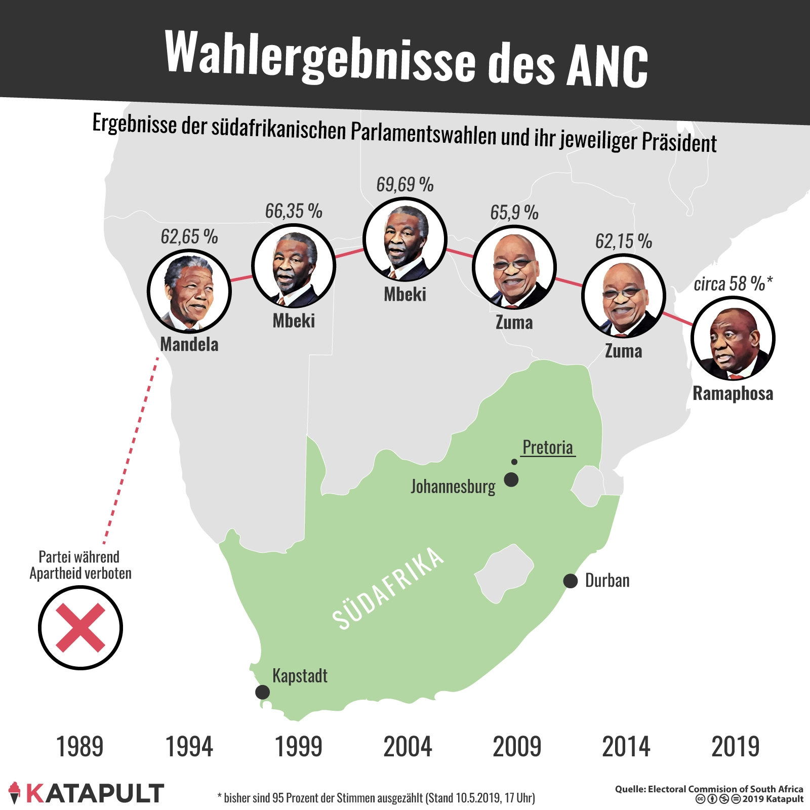 Mandela-Gefährte Ramaphosa soll Südafrika und die eigene Partei retten