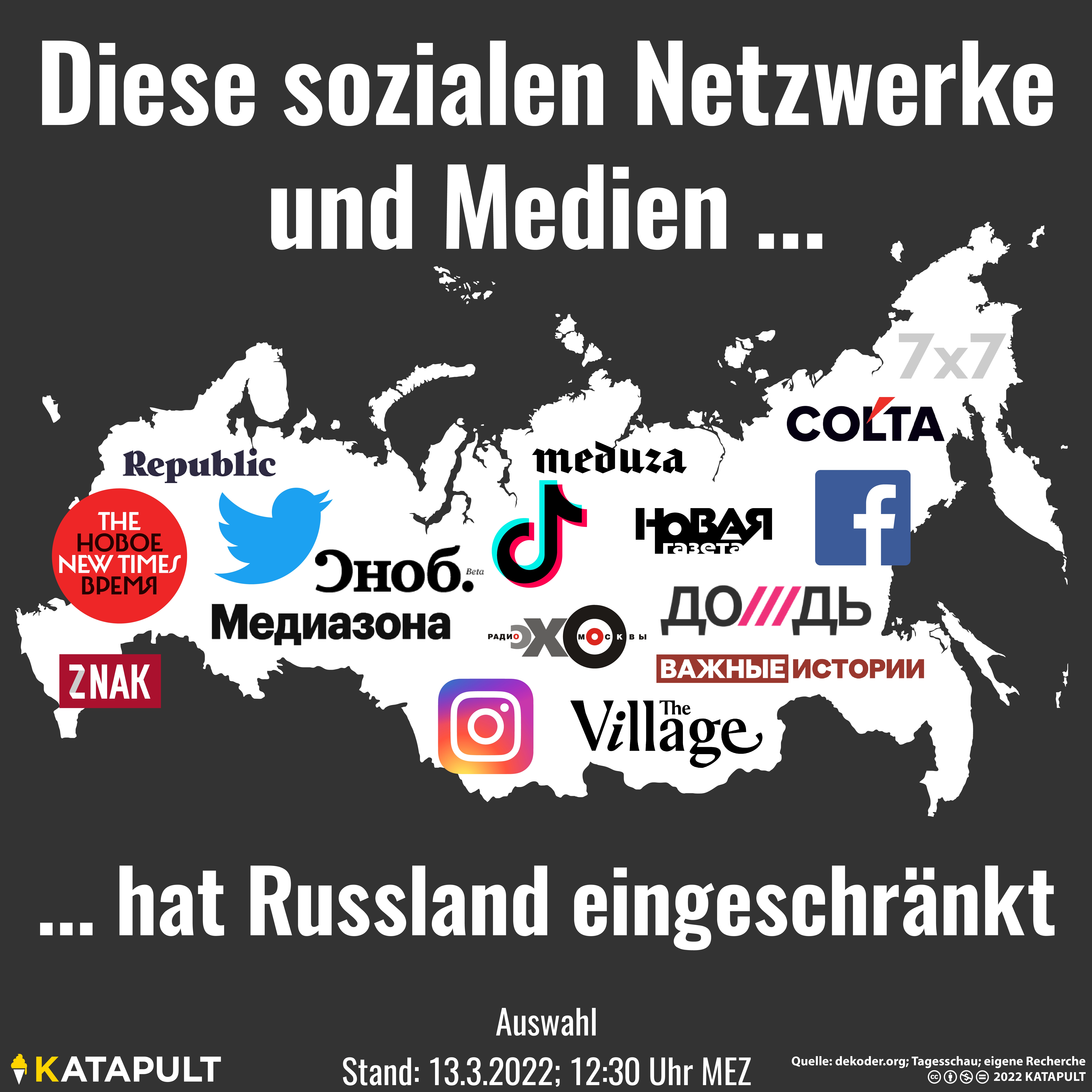 Medien und Netzwerke, die Putin massiv einschränkt