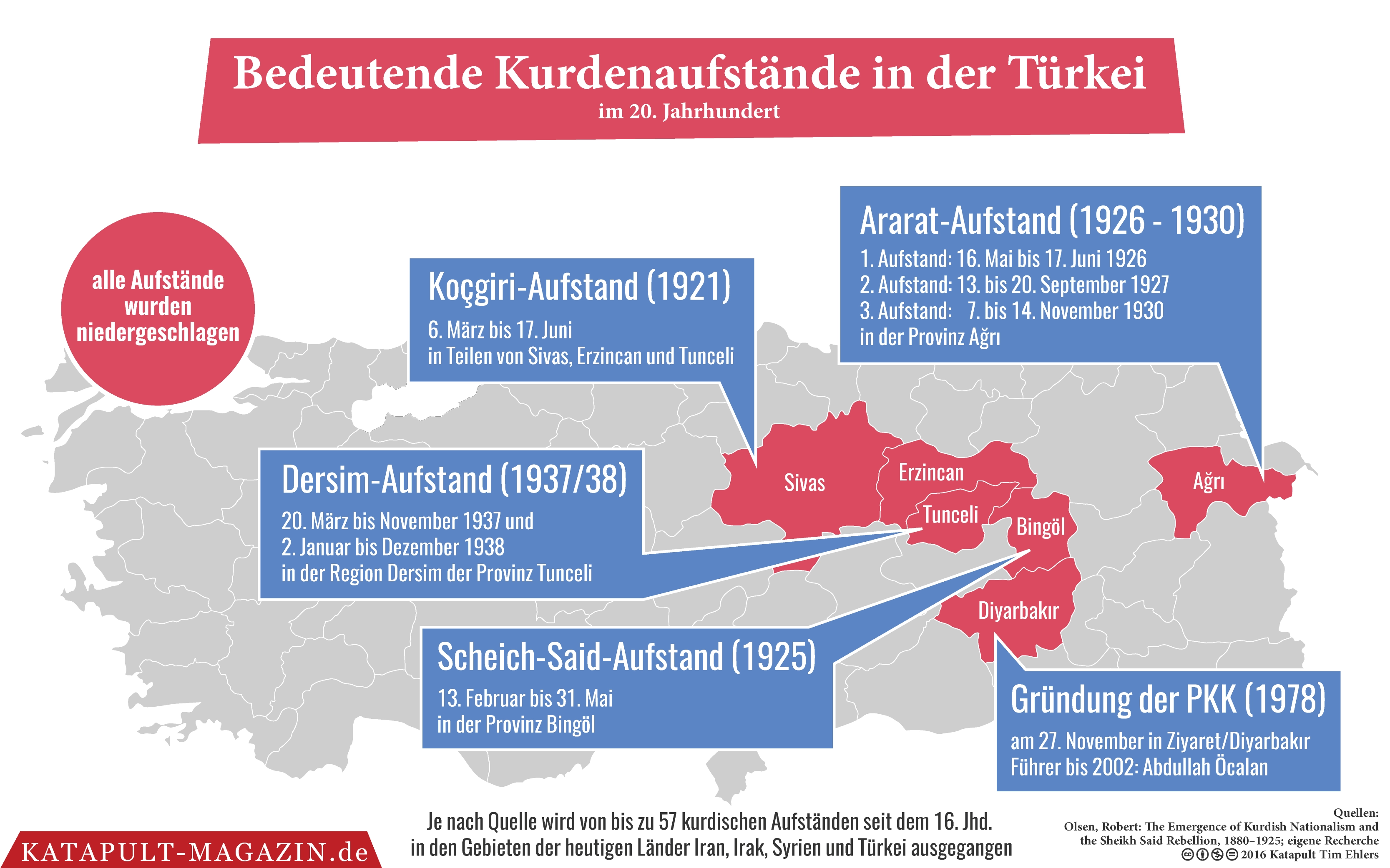 Mehr Föderalismus, mehr Frieden