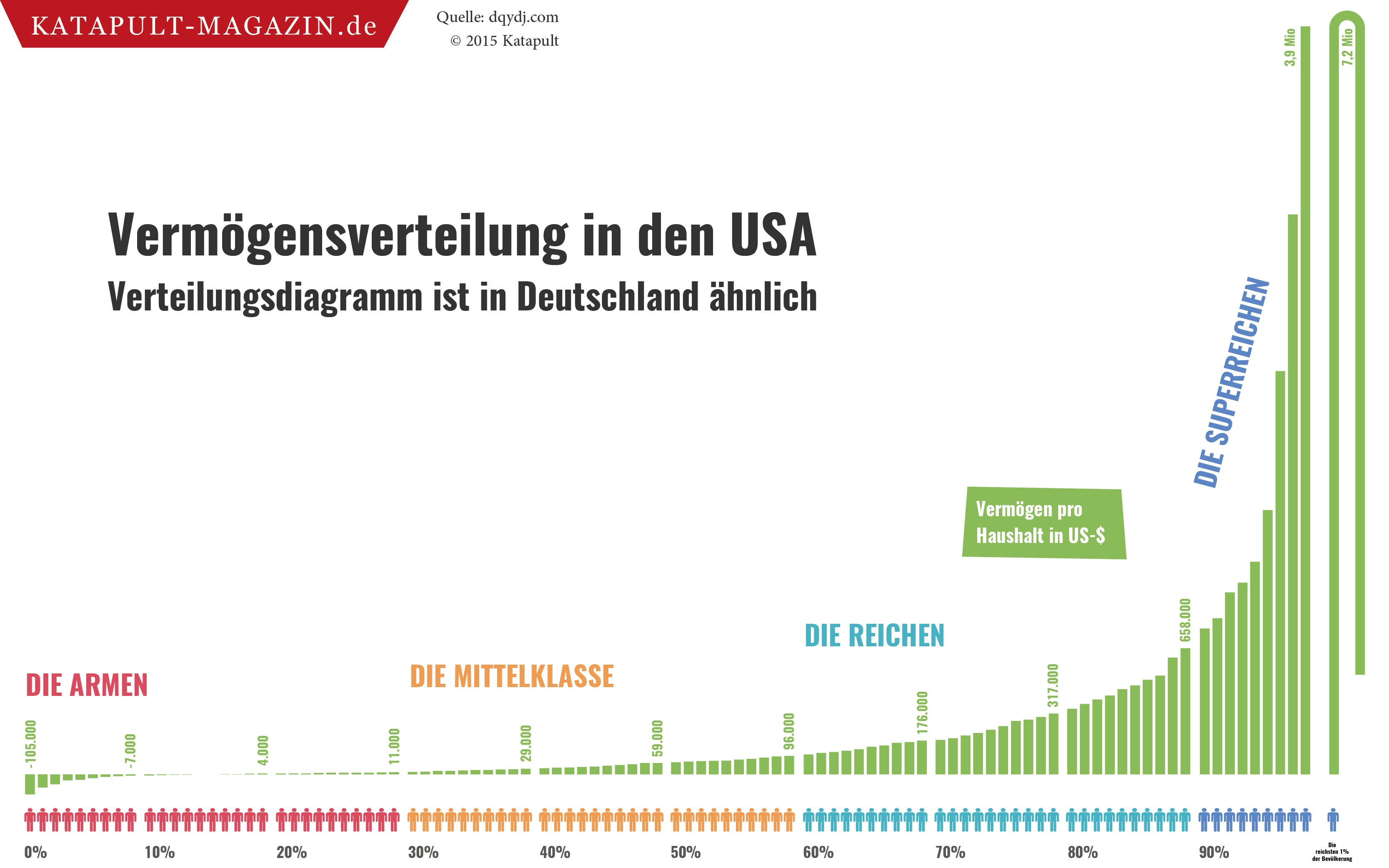 Mehr Piketty – weniger Gabriel