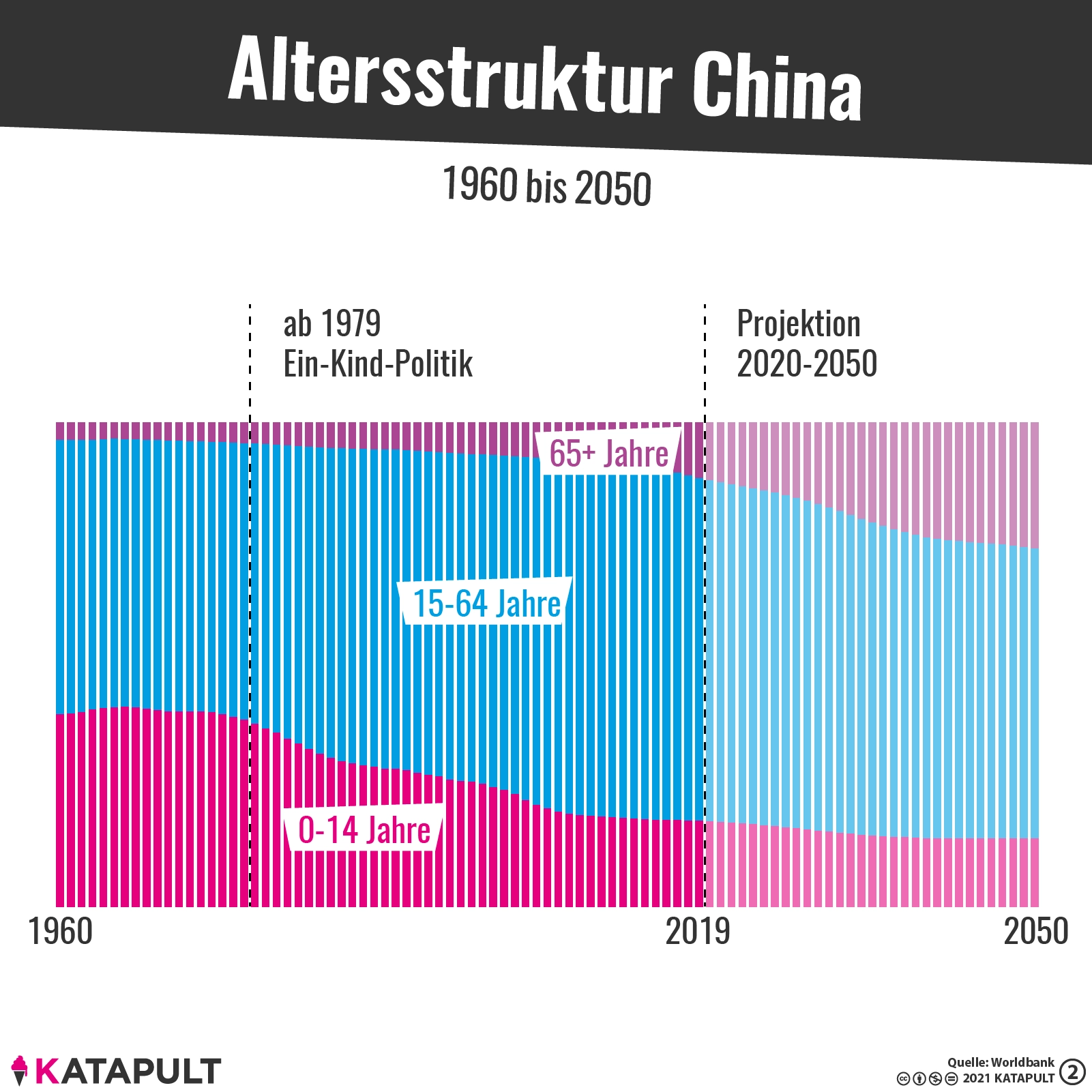 Mehr Rentenzahler, bitte!