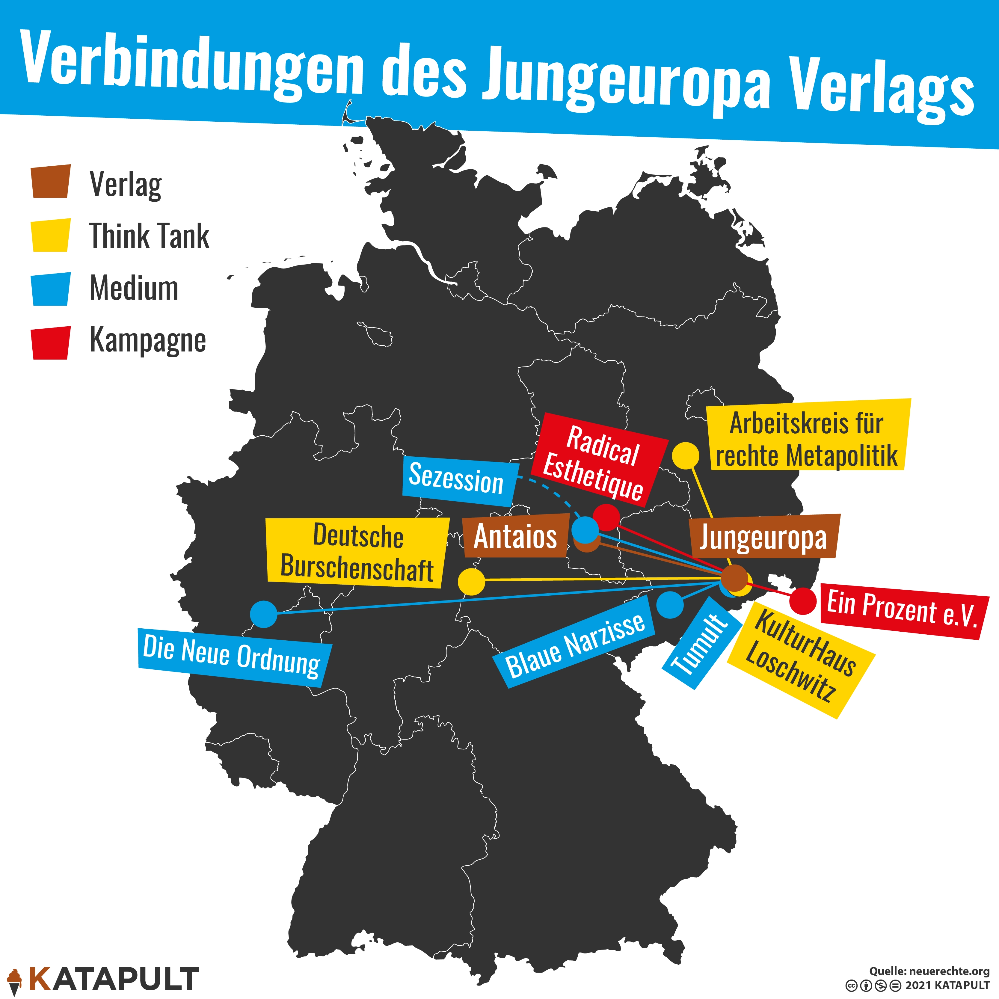 Meinungsfreiheit für Faschisten?