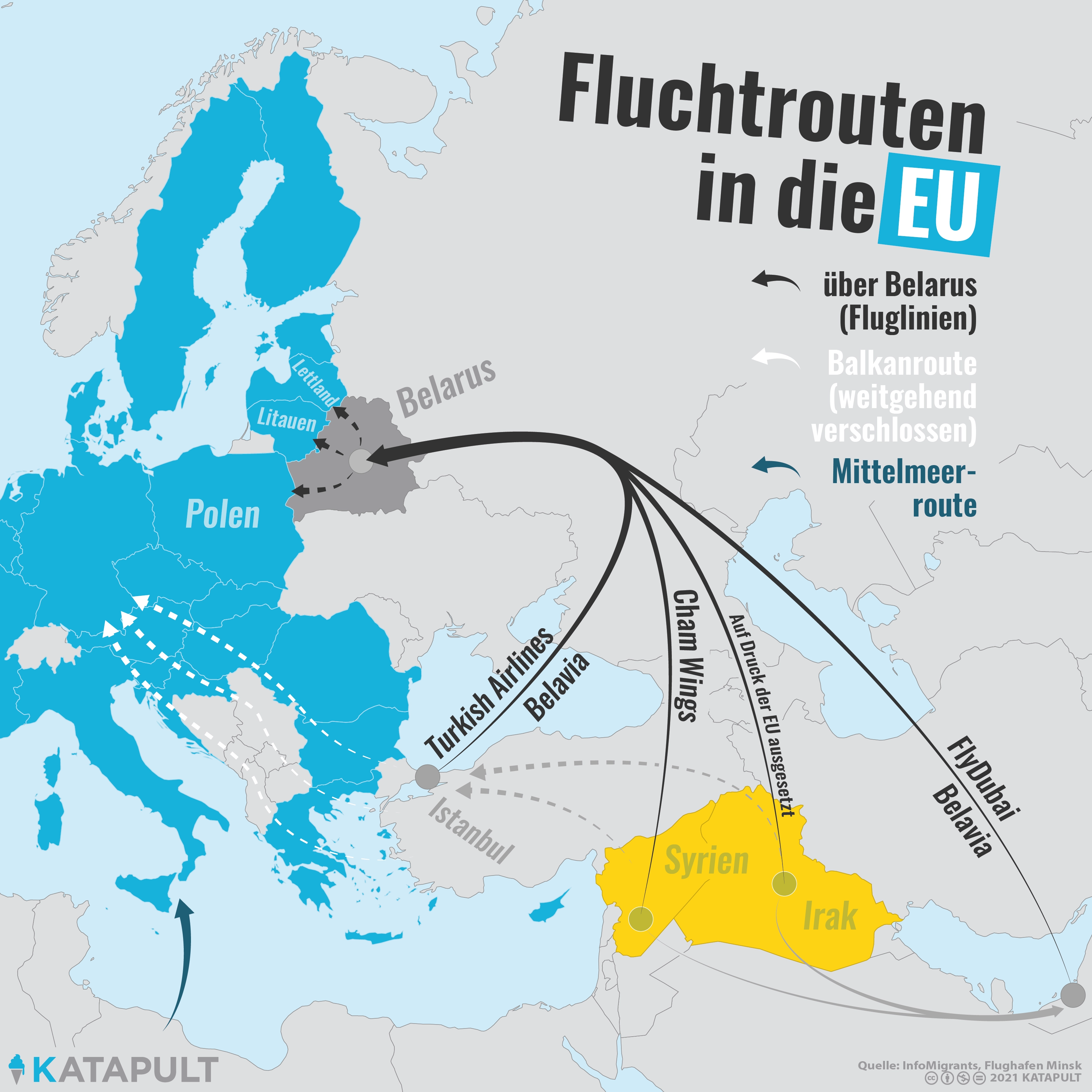 Menschen als geopolitischer Spielball