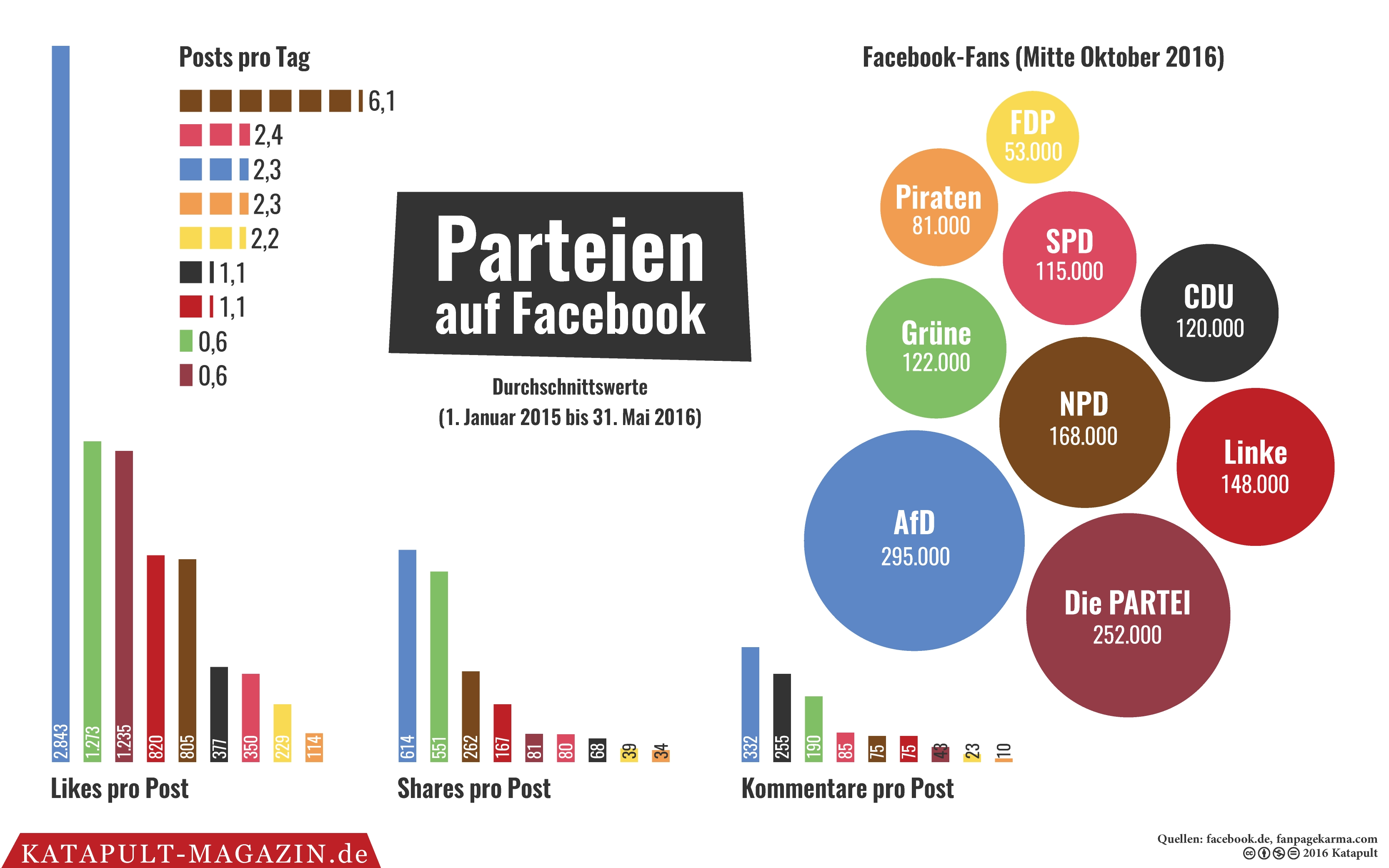 „Mut zur Wahrheit“