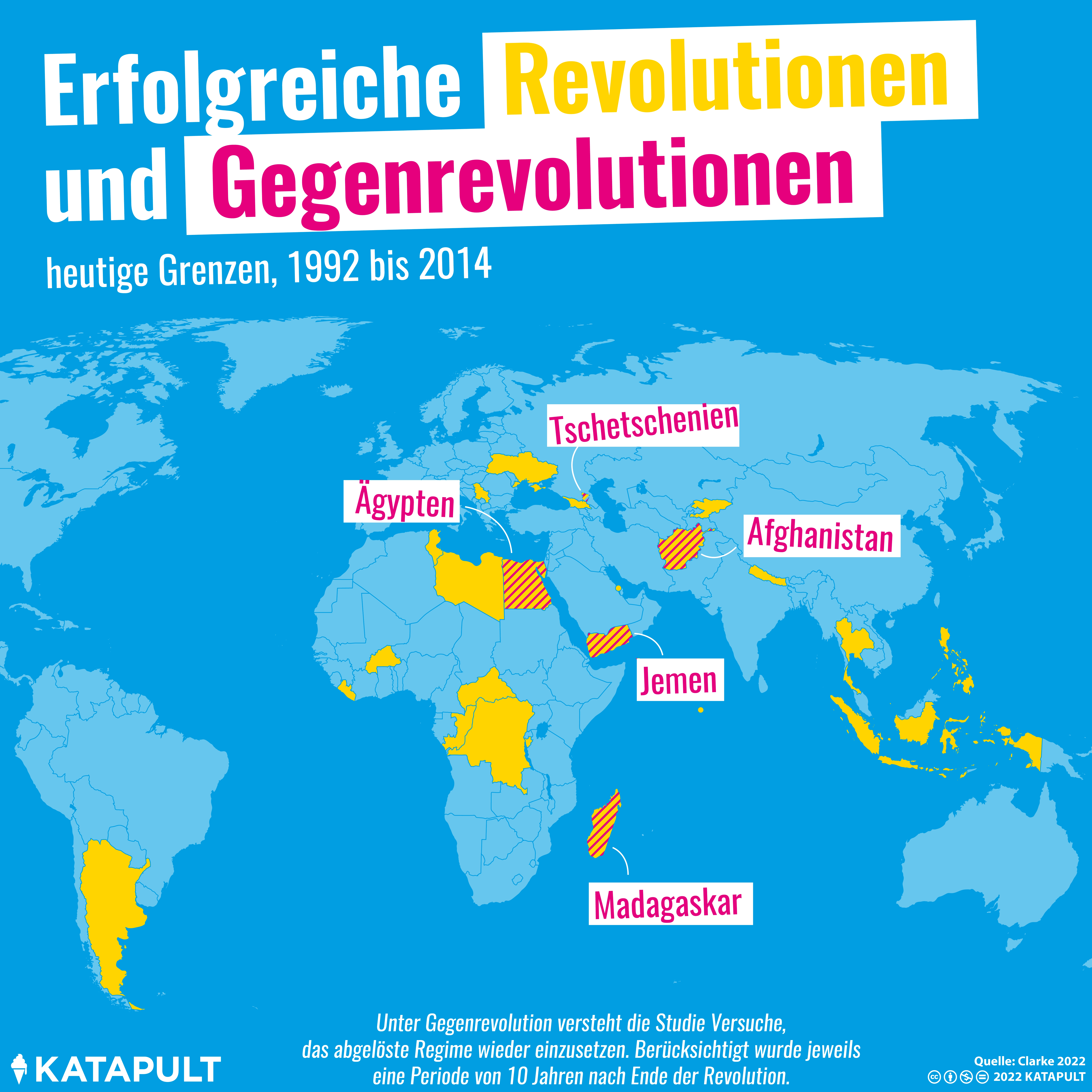 Nach der Revolution ist vor der Revolution