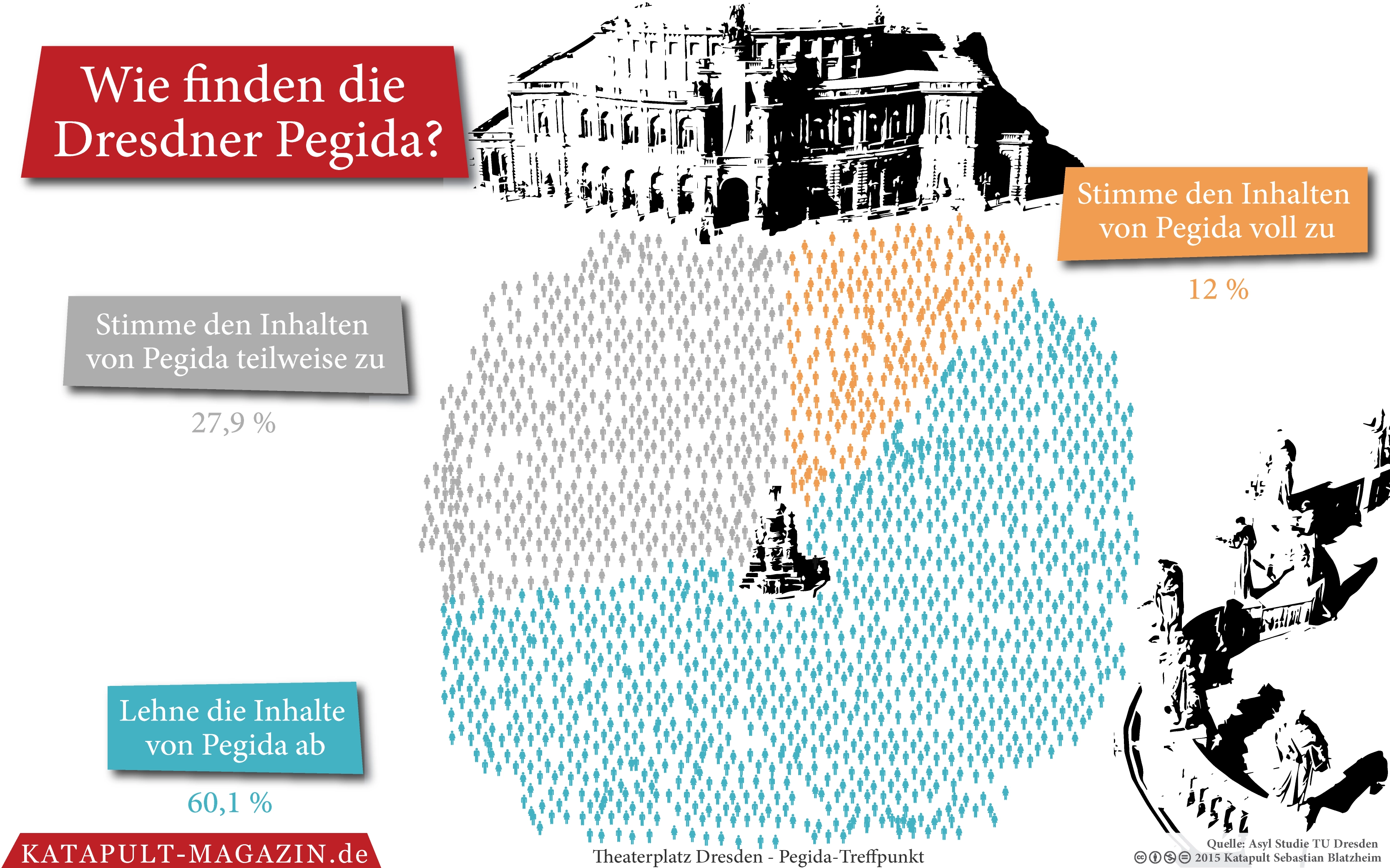 Nichts zu feiern