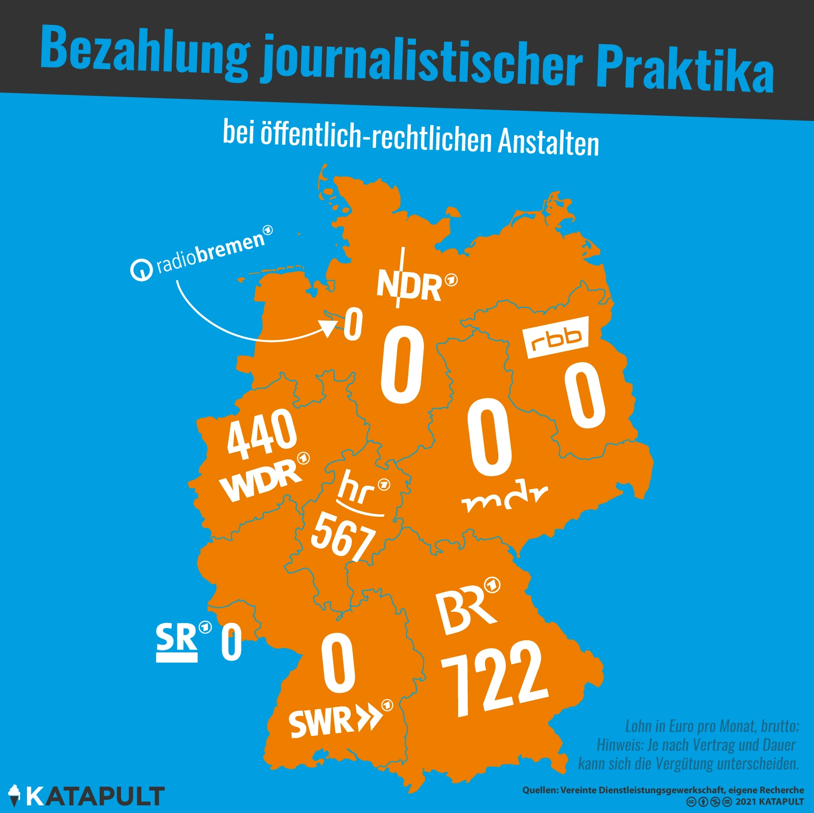 Nicken bis zum Schleudertrauma