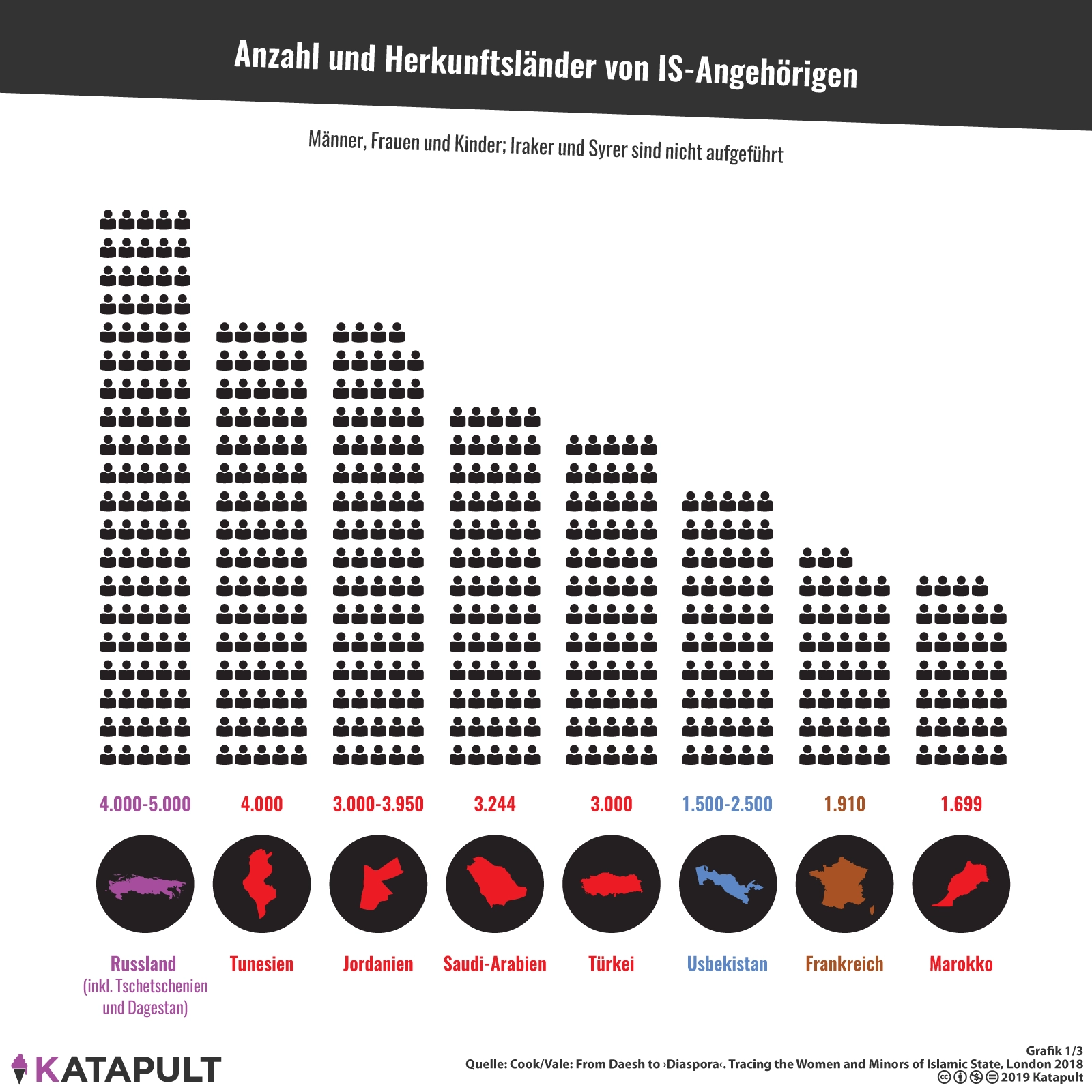 Nürnberger Prozesse für IS-Kämpfer