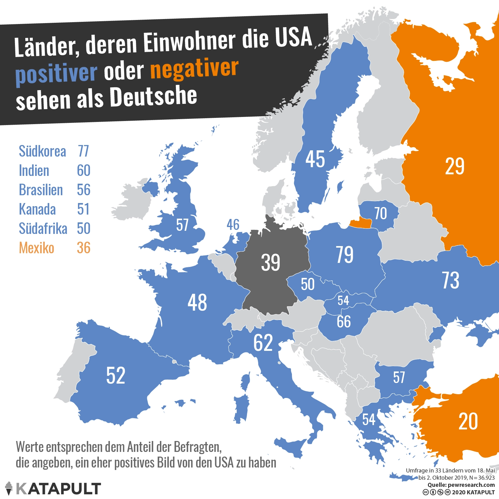 Oberflächlich, überheblich, kriegslüstern und ungebildet