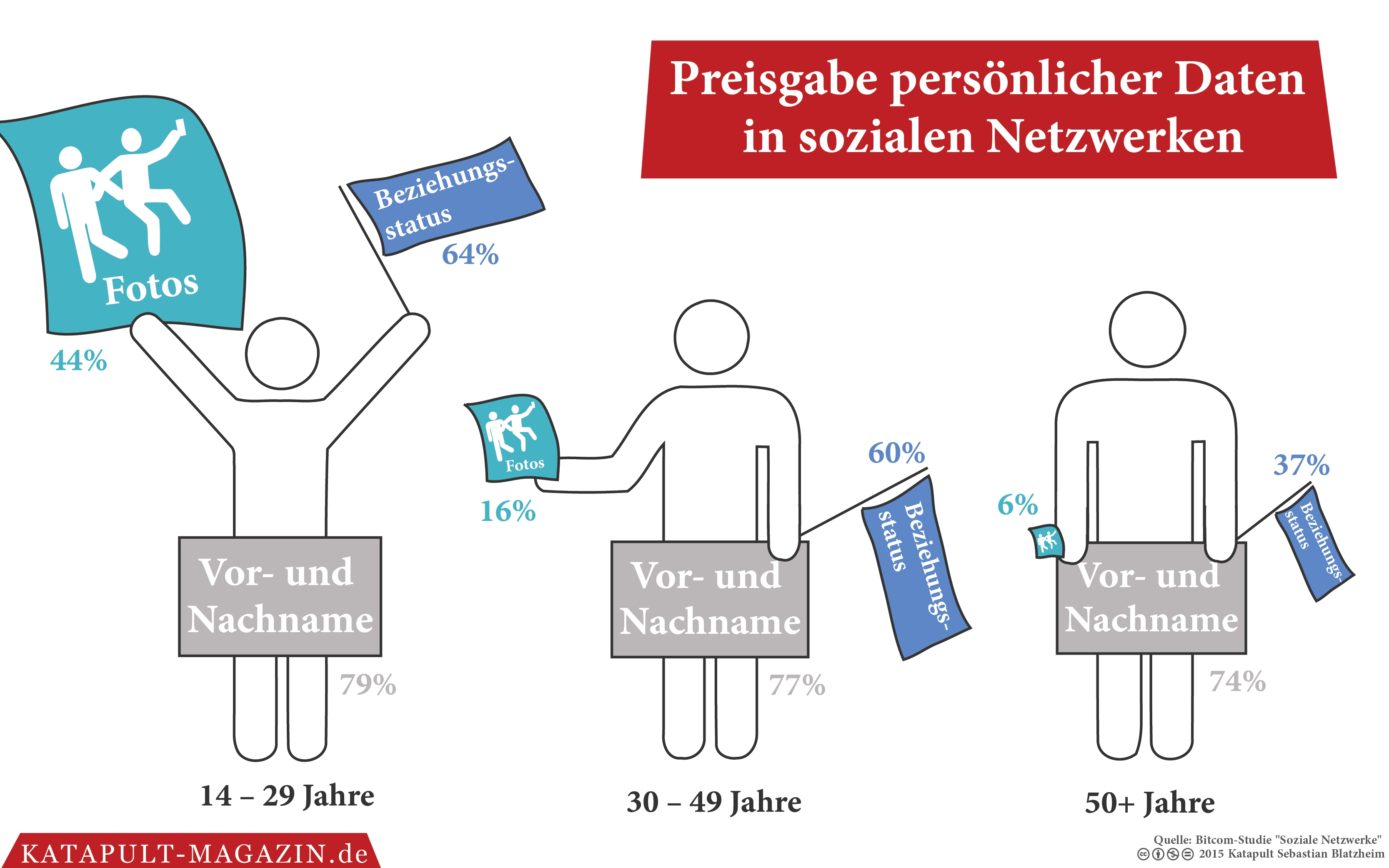 Passiv und gläsern