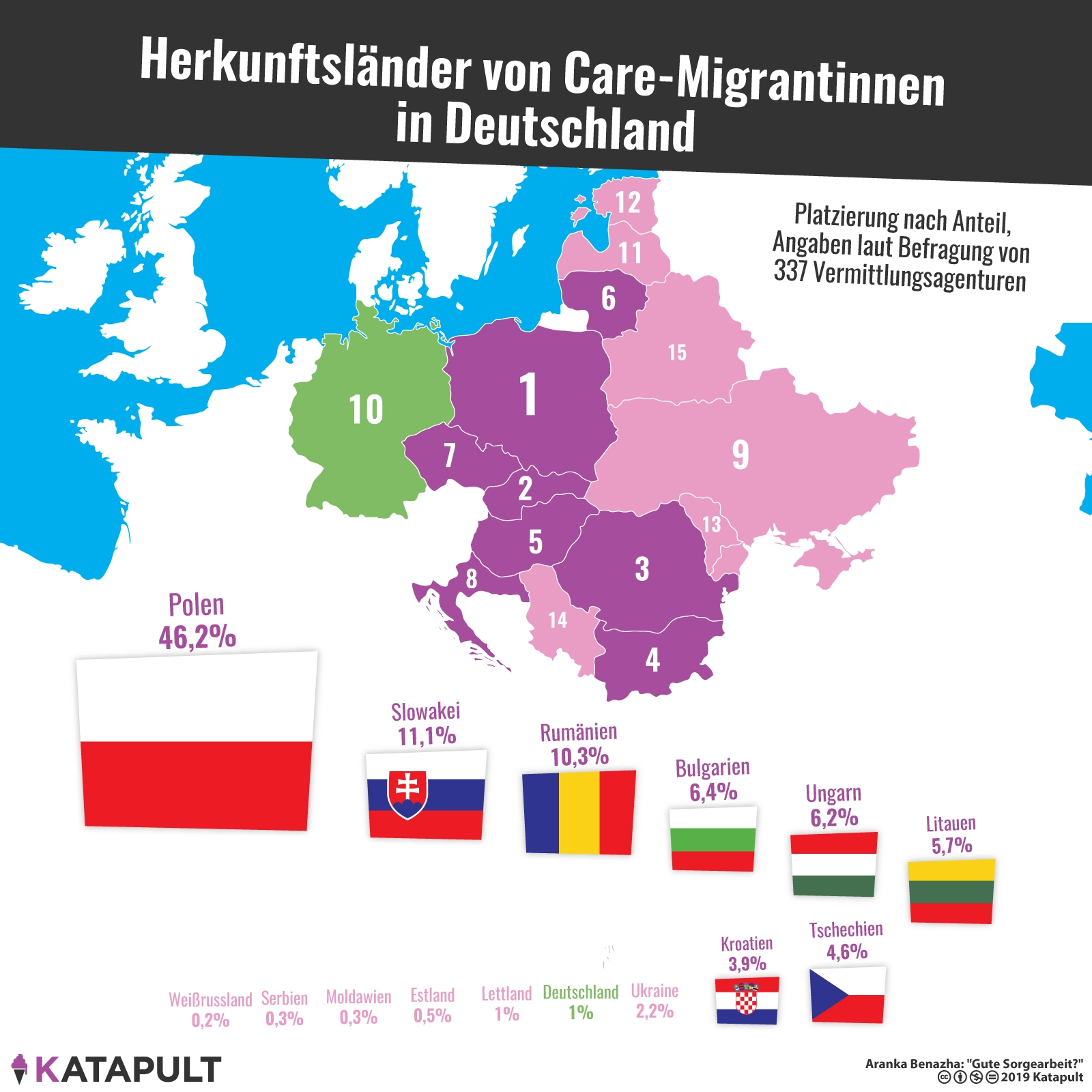 Pflegenotstand wird durch Ausbeutung kompensiert