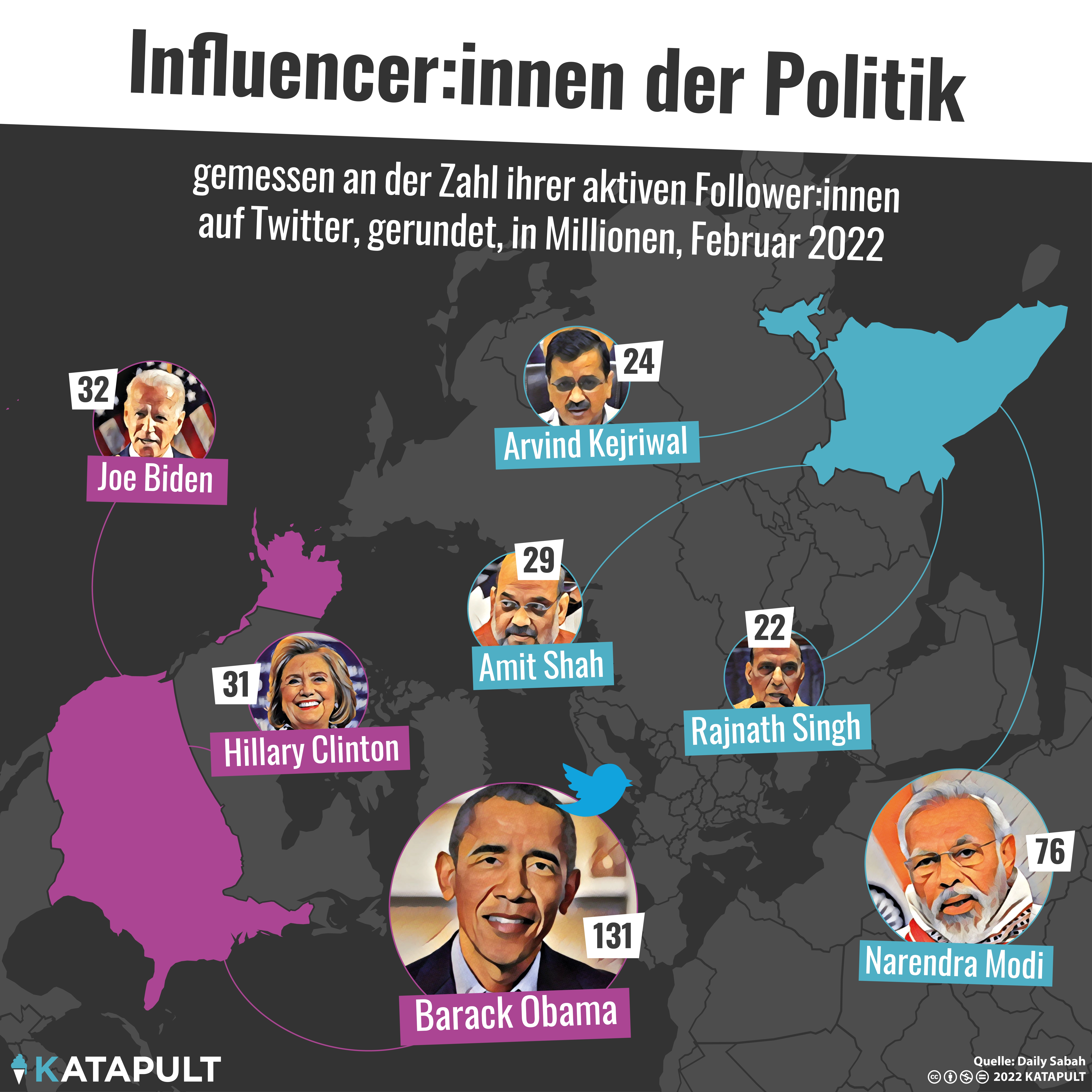 Politiker haben einen aggressiven Humor