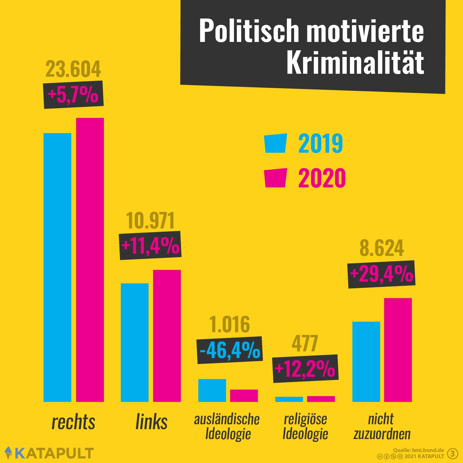 Politisch motivierte Kriminalität: Was bedeutet das?
