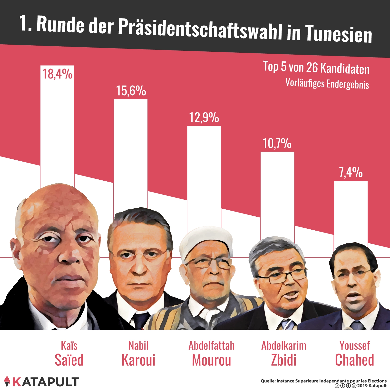 Populist gegen Populist