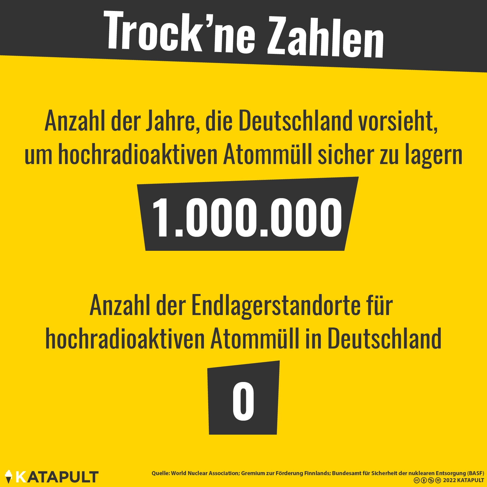 Problem einfach an die Urururururenkel delegiert
