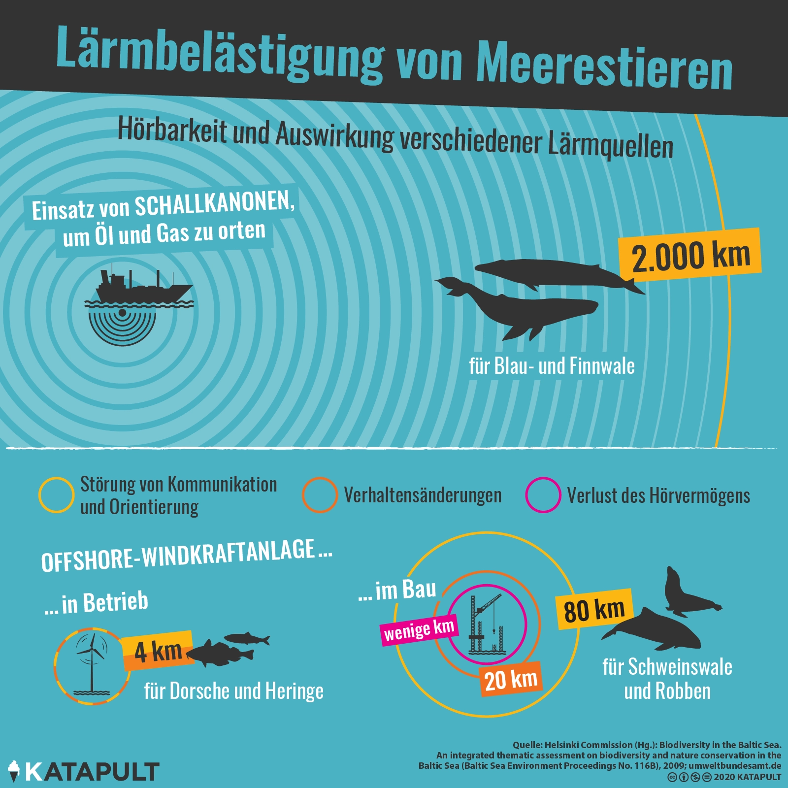 Rammstein unter Wasser
