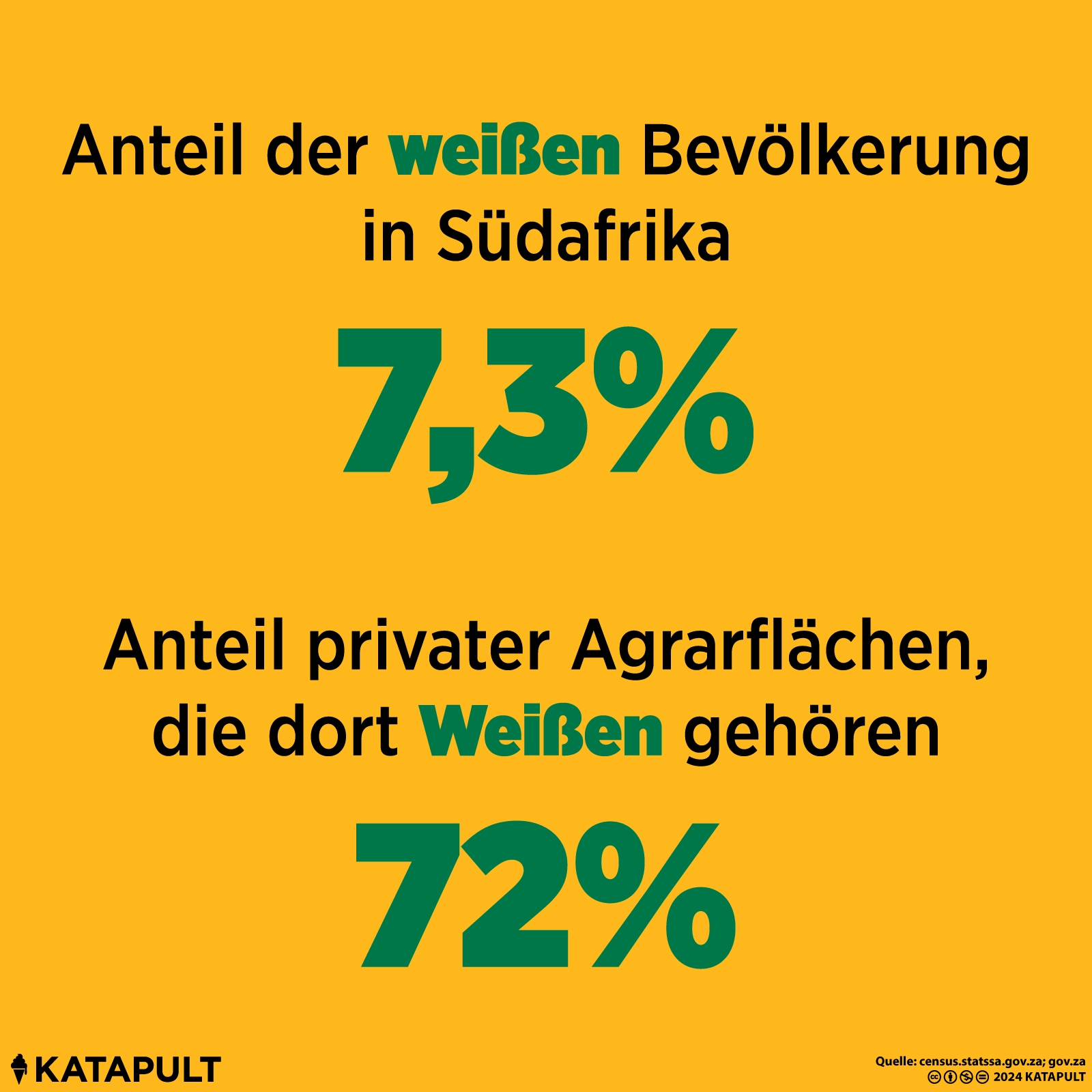 Rassismus gegen Weiße?