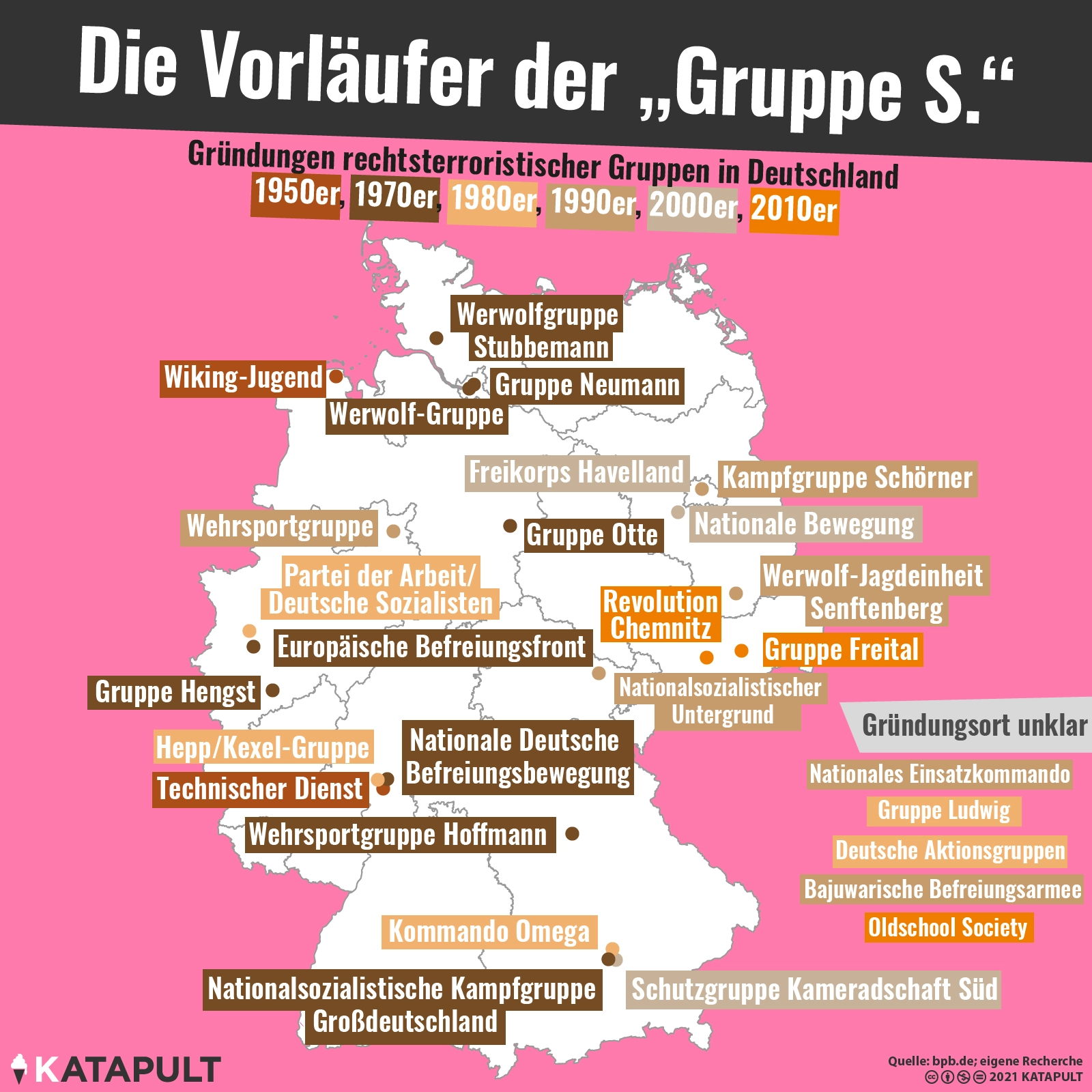Die rechtsterroristische Tradition in Deutschland