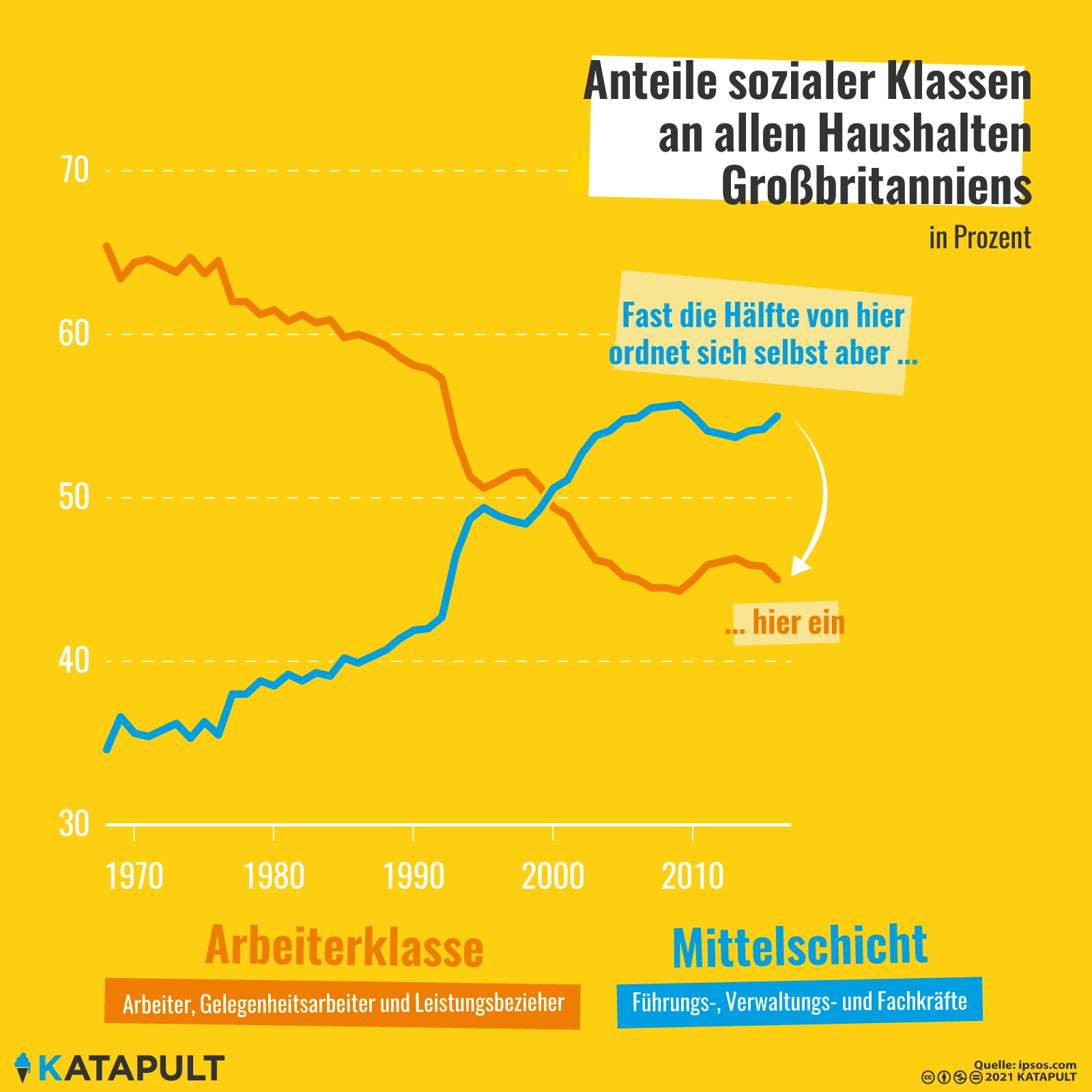 Rich Kids mit Selbstüberschätzung