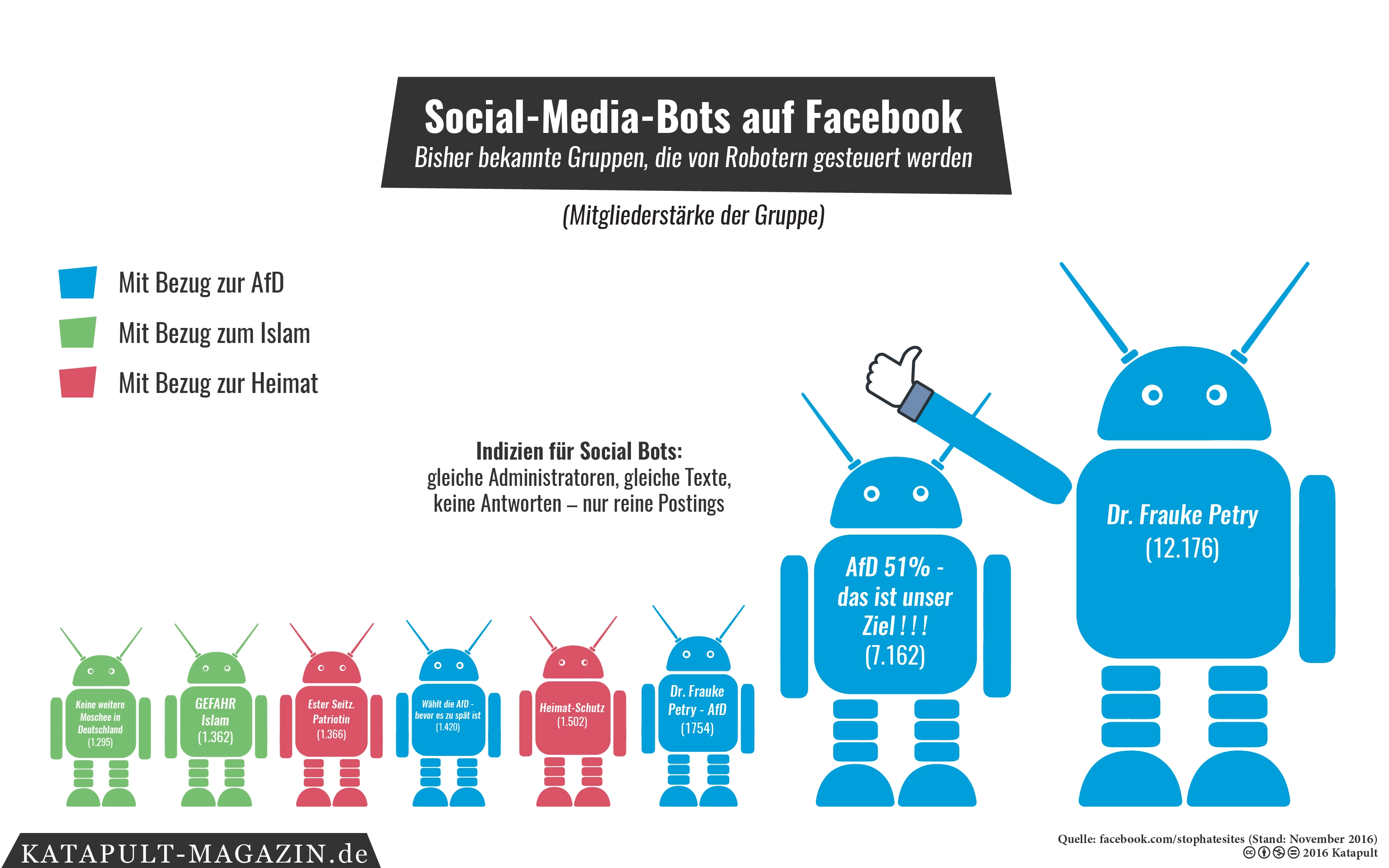 Roboter übernehmen die Demokratie