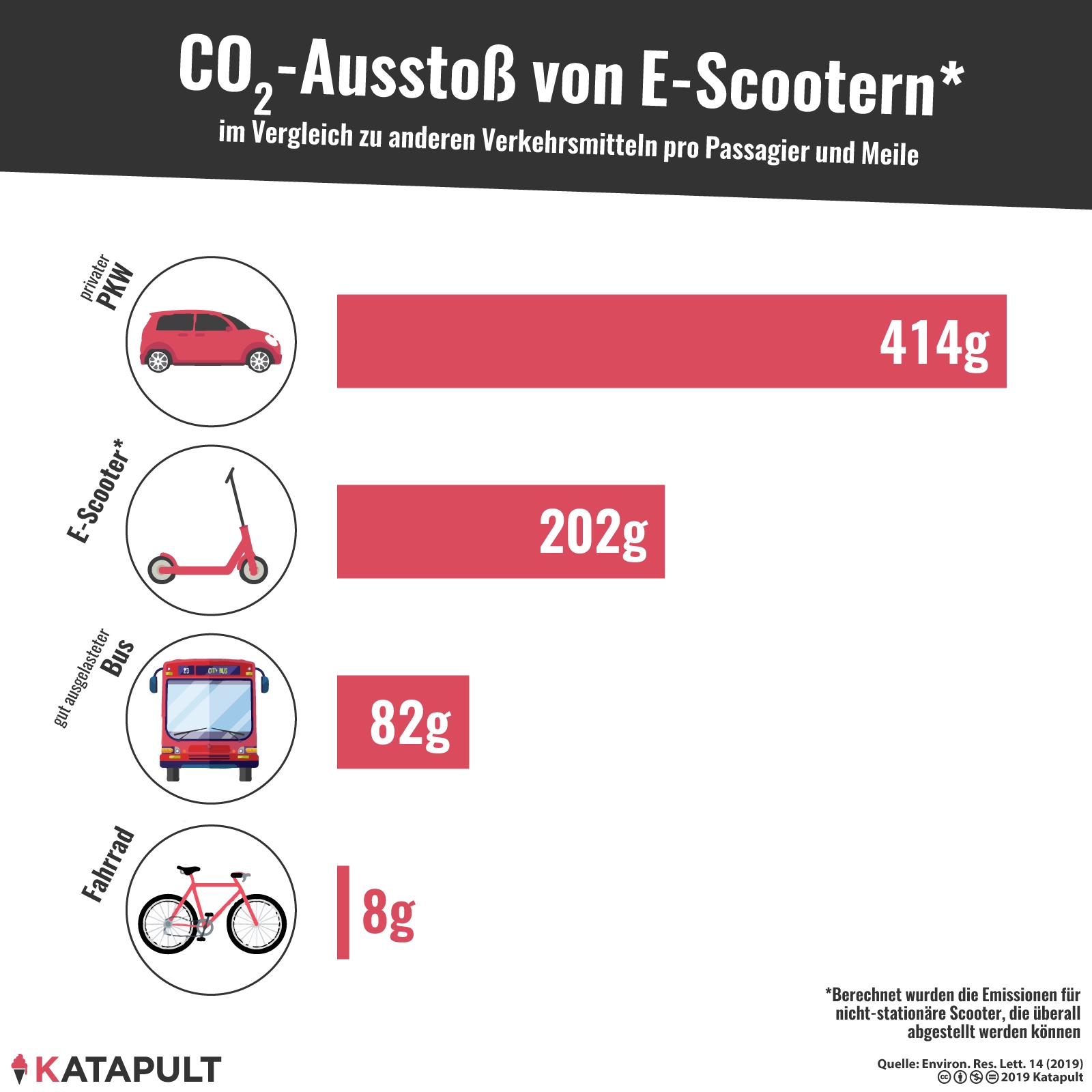 Rollende Klimasünder?