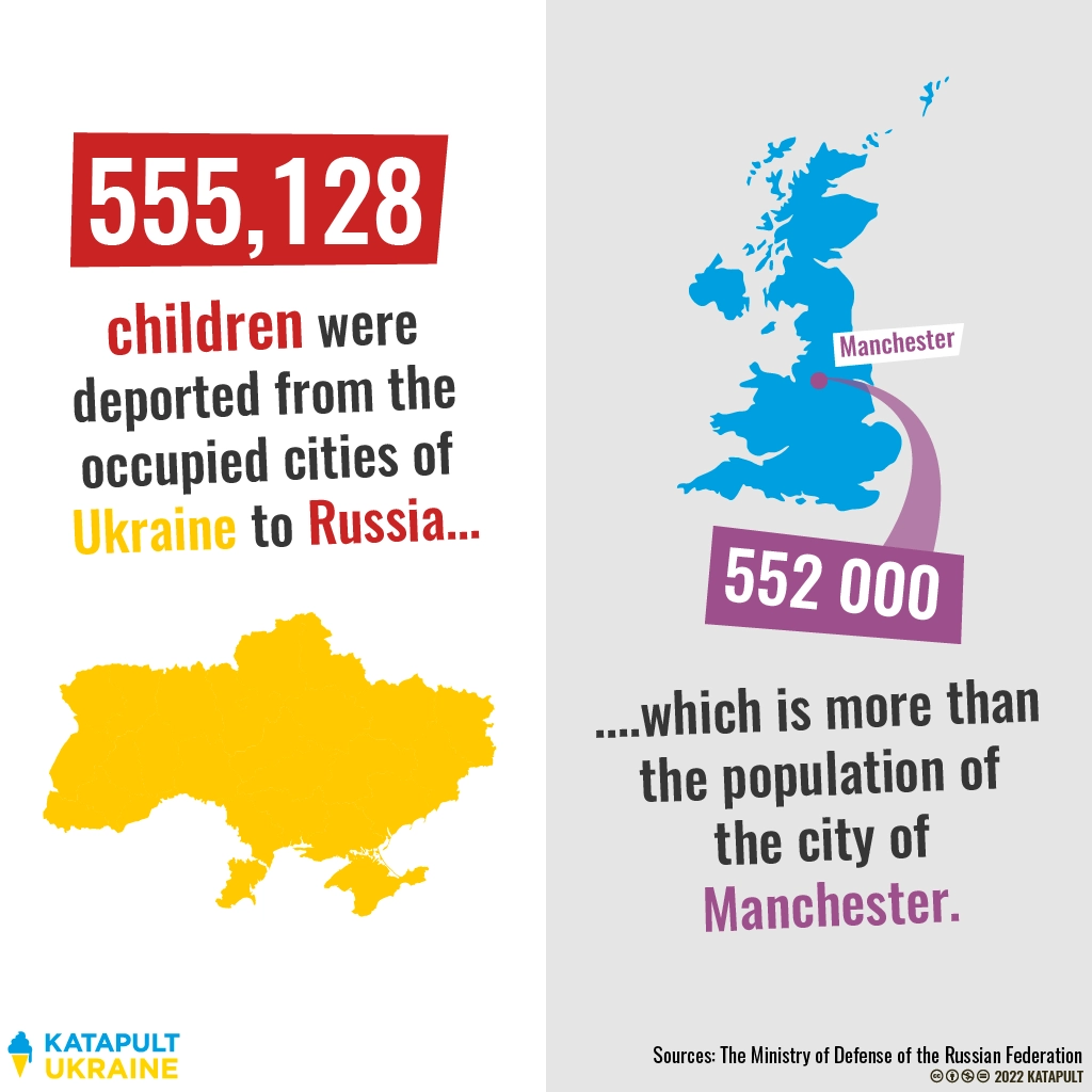Russia deported half a million Ukrainian children