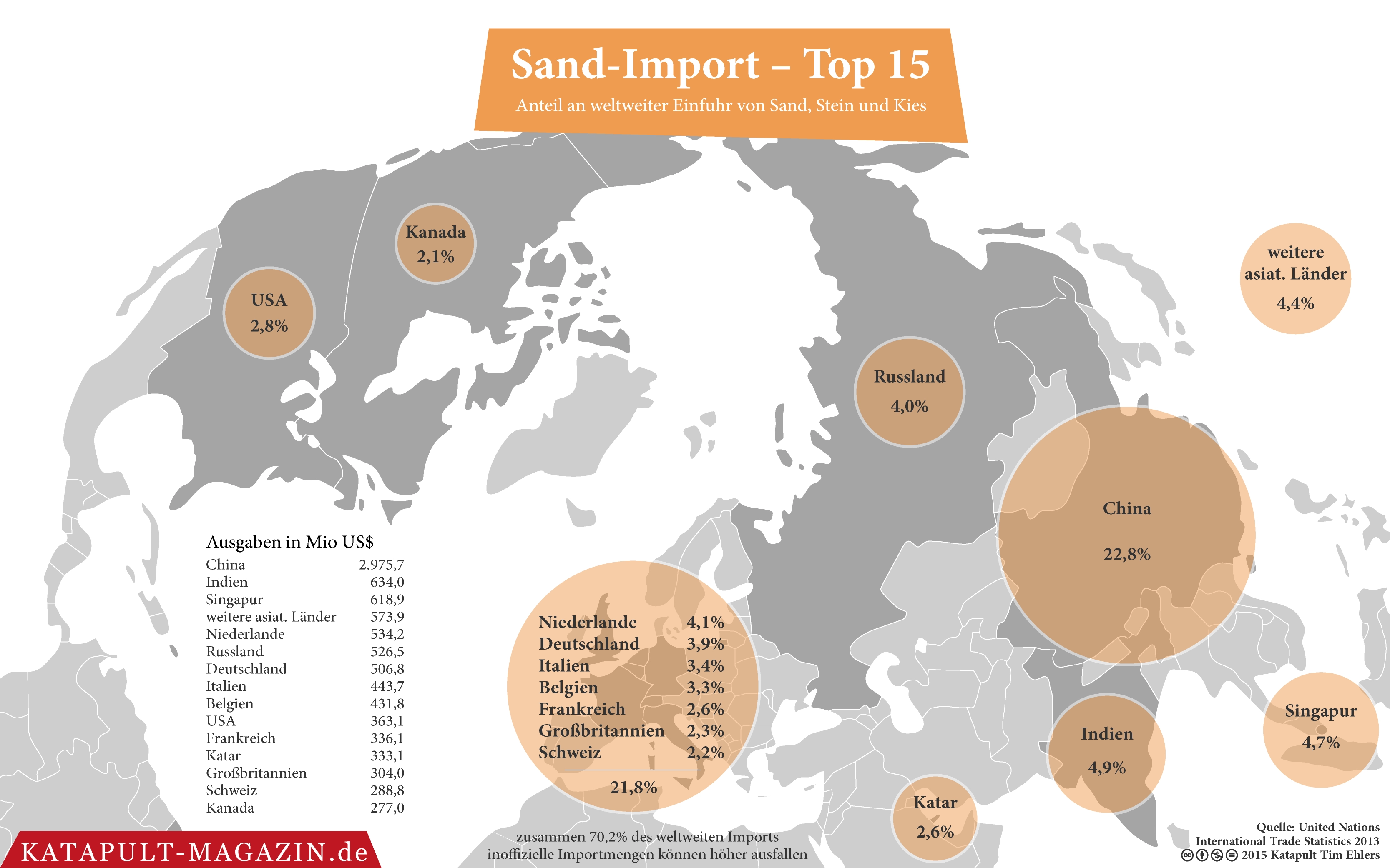 Sand ist das neue Kokain