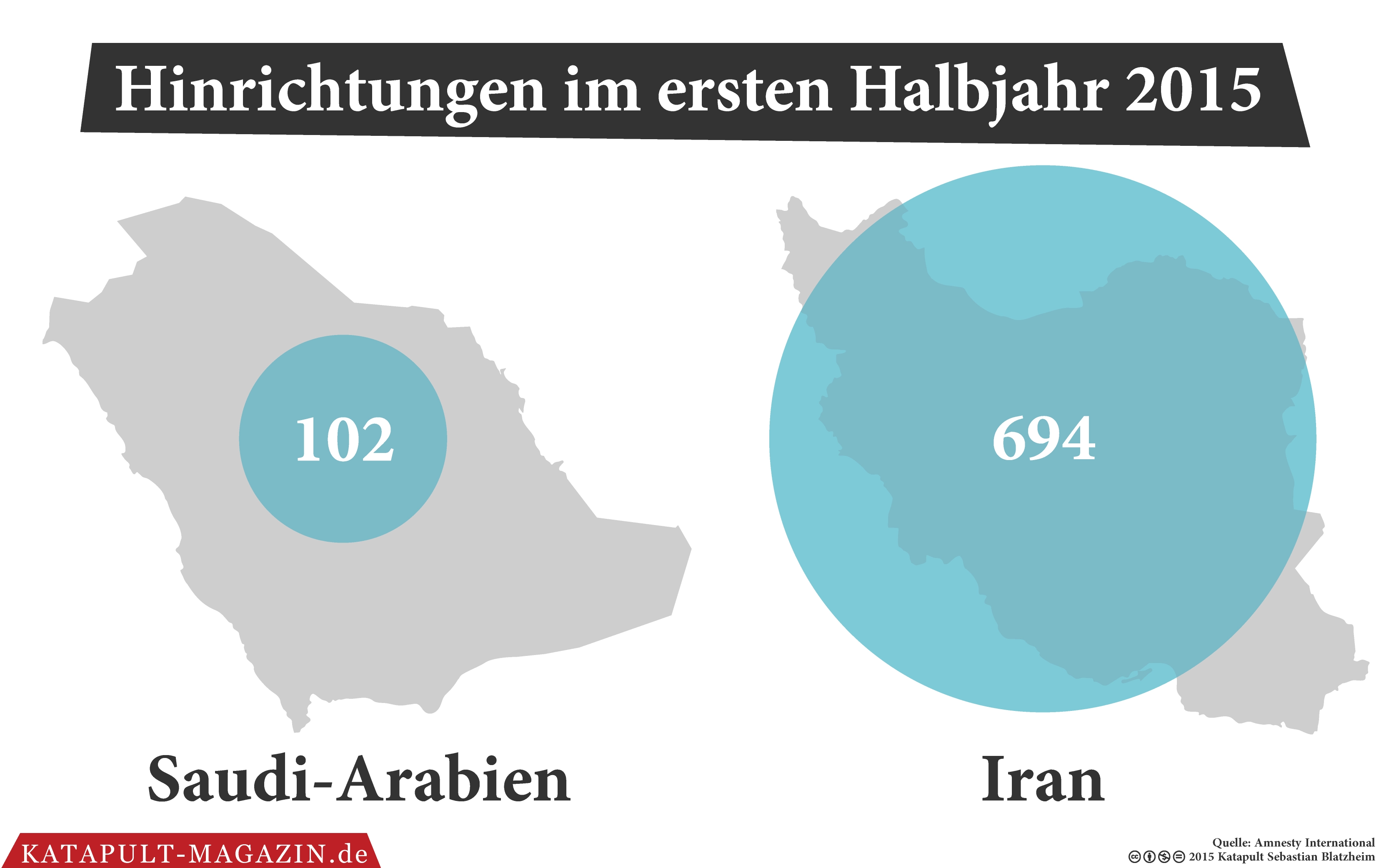 Saudi-Arabien macht nichts falsch