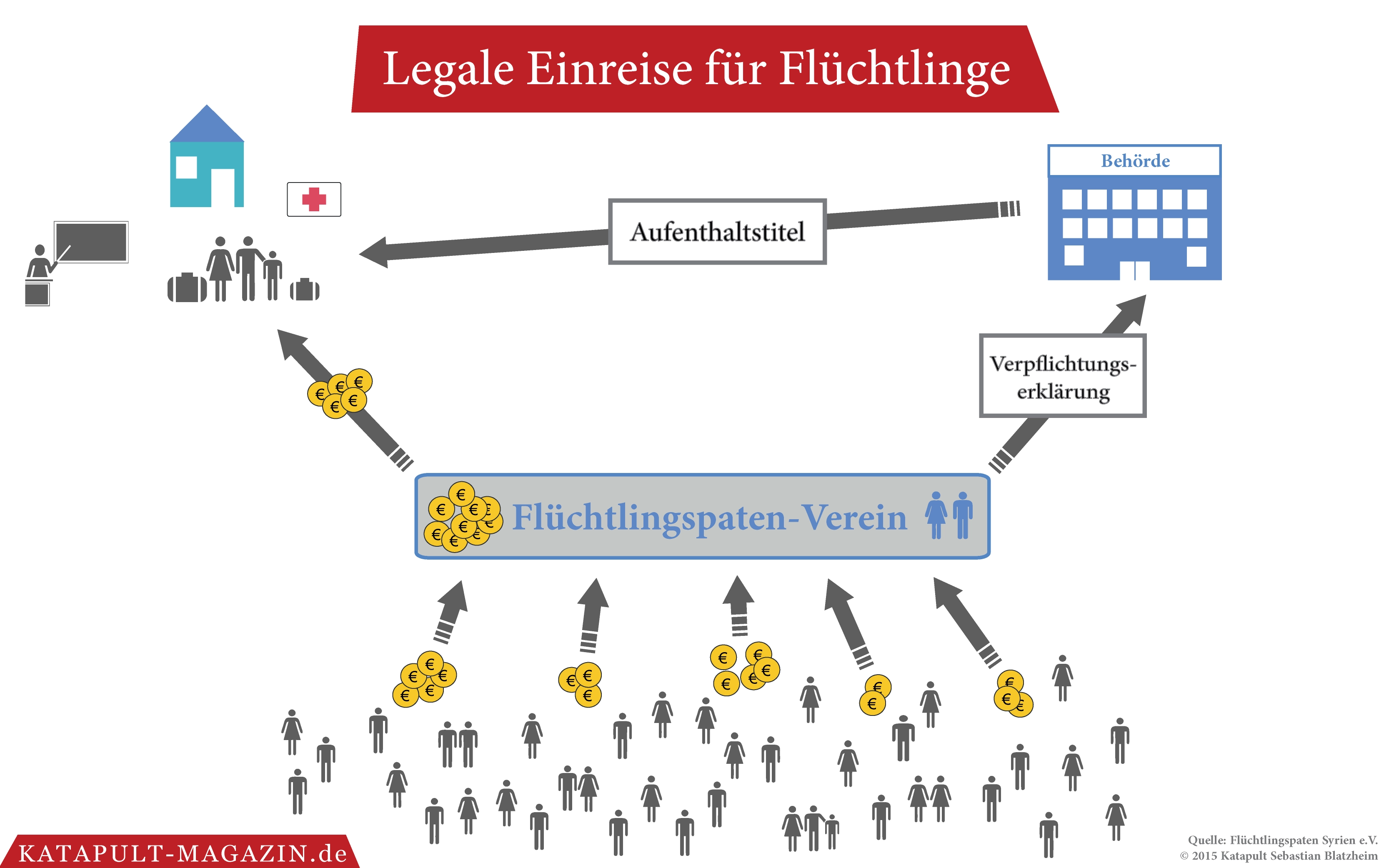 Schleuser werden überflüssig