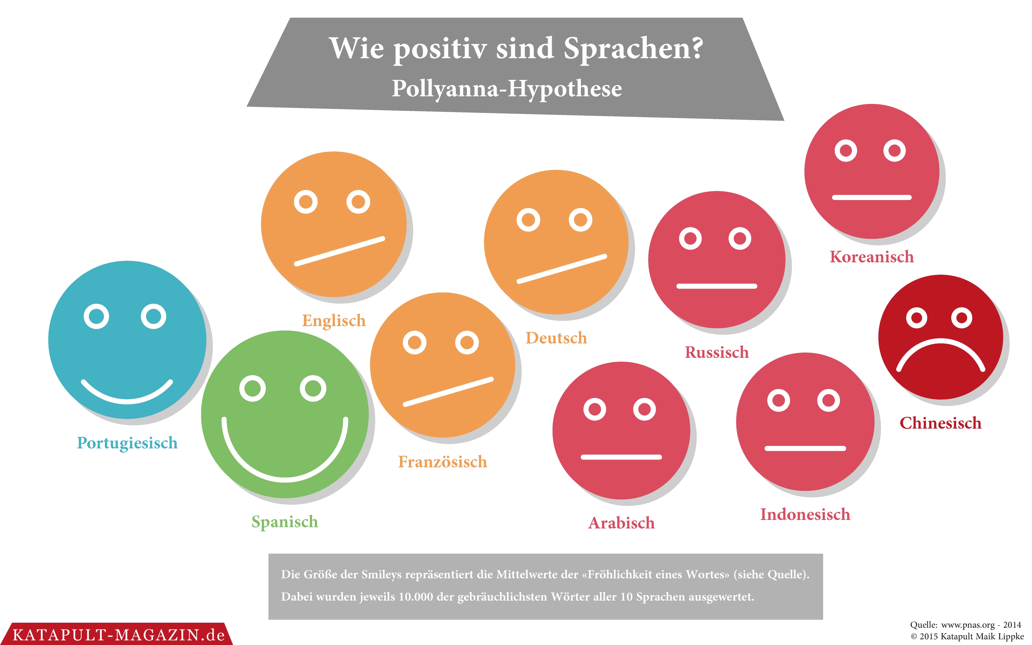 Schönes Denken