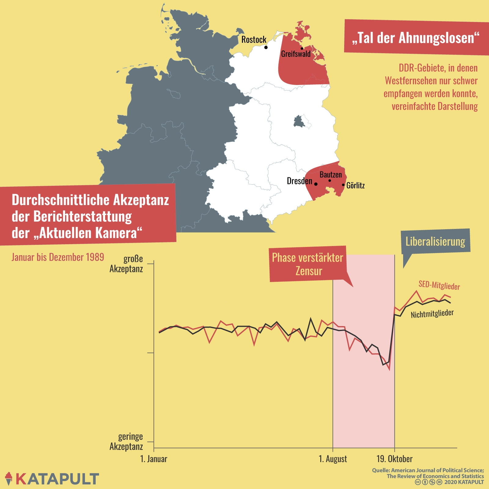 Schwächte übertriebene Zensur die DDR?