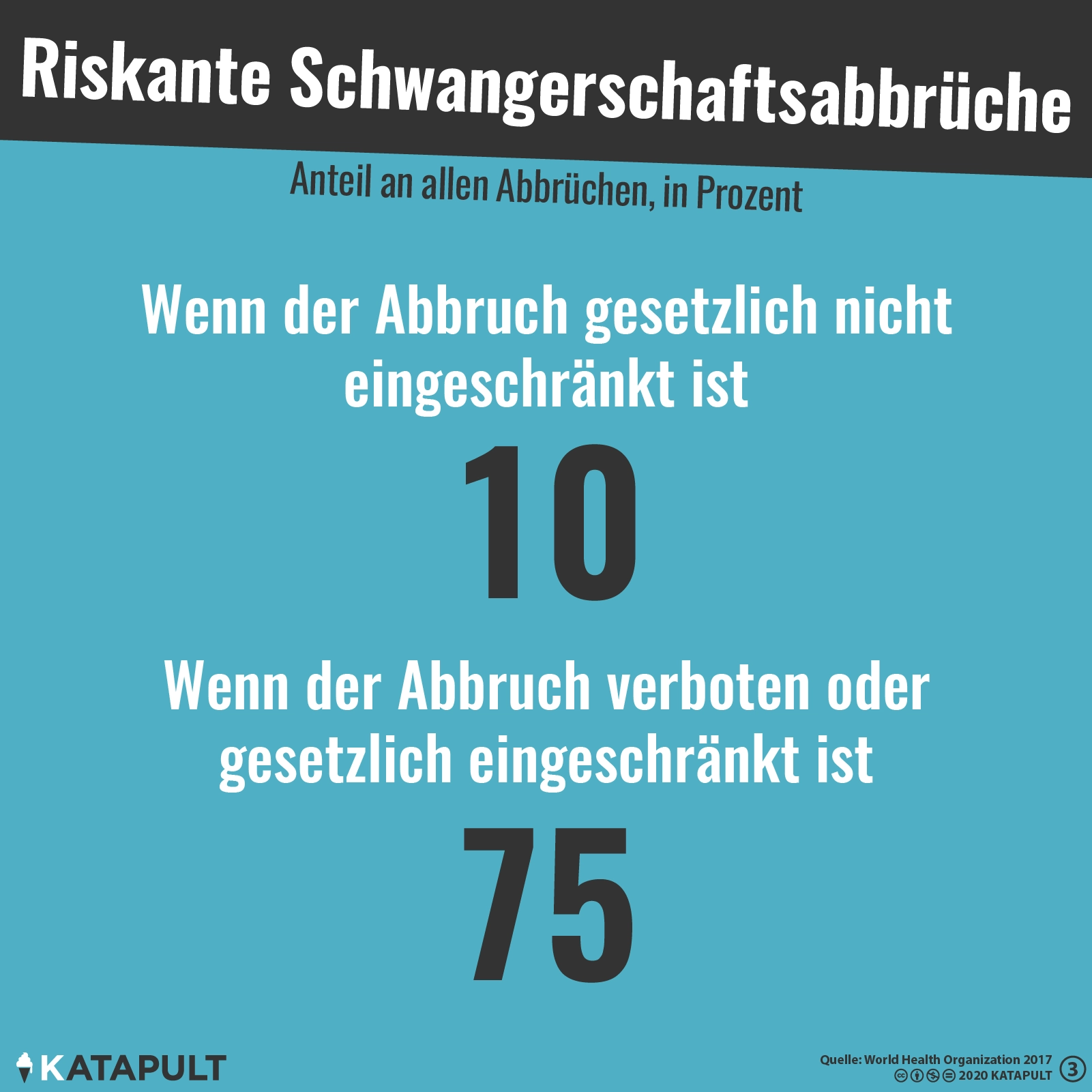 Schwangerschaftsabbruch im Untergrund