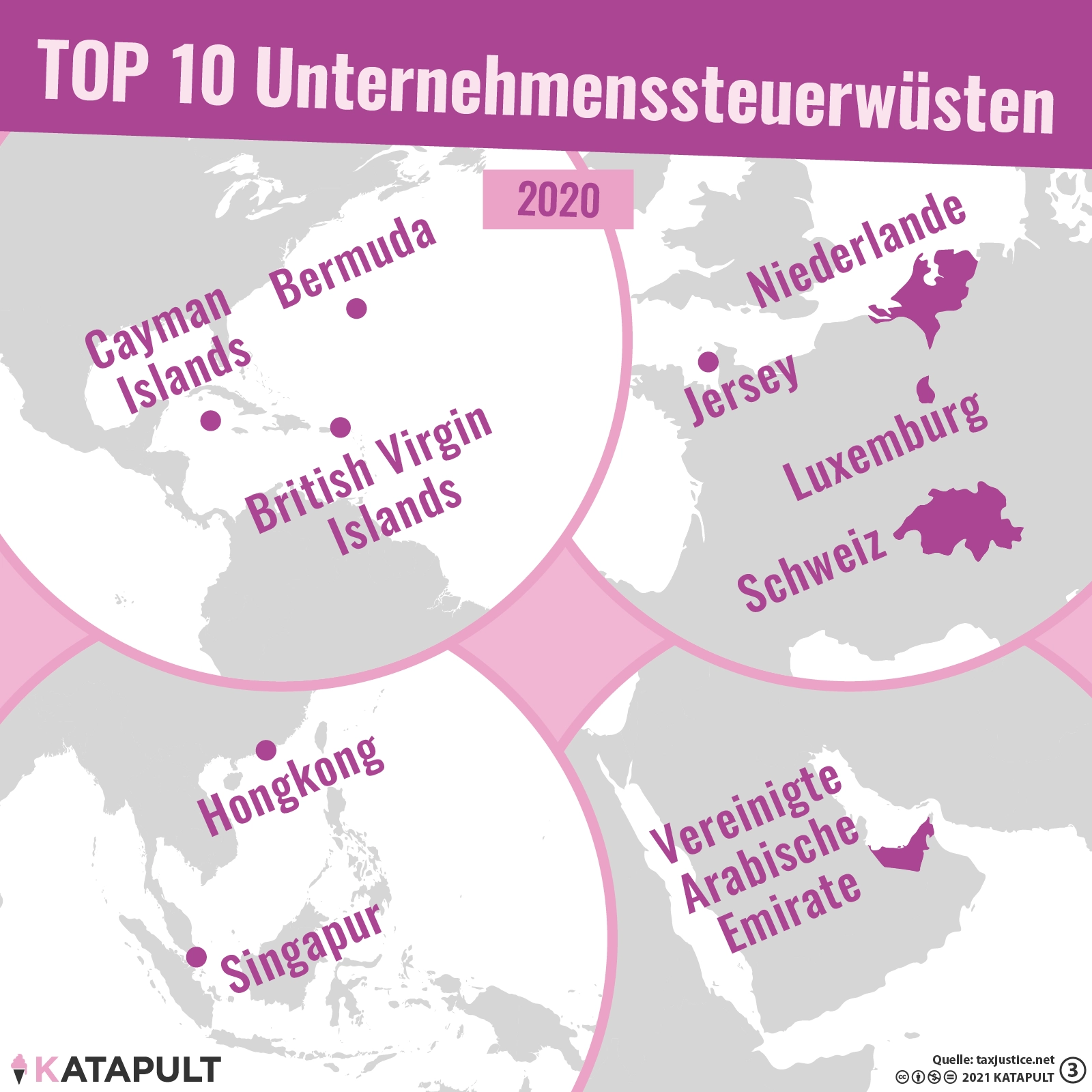 Sichere Häfen für multinationale Konzerne